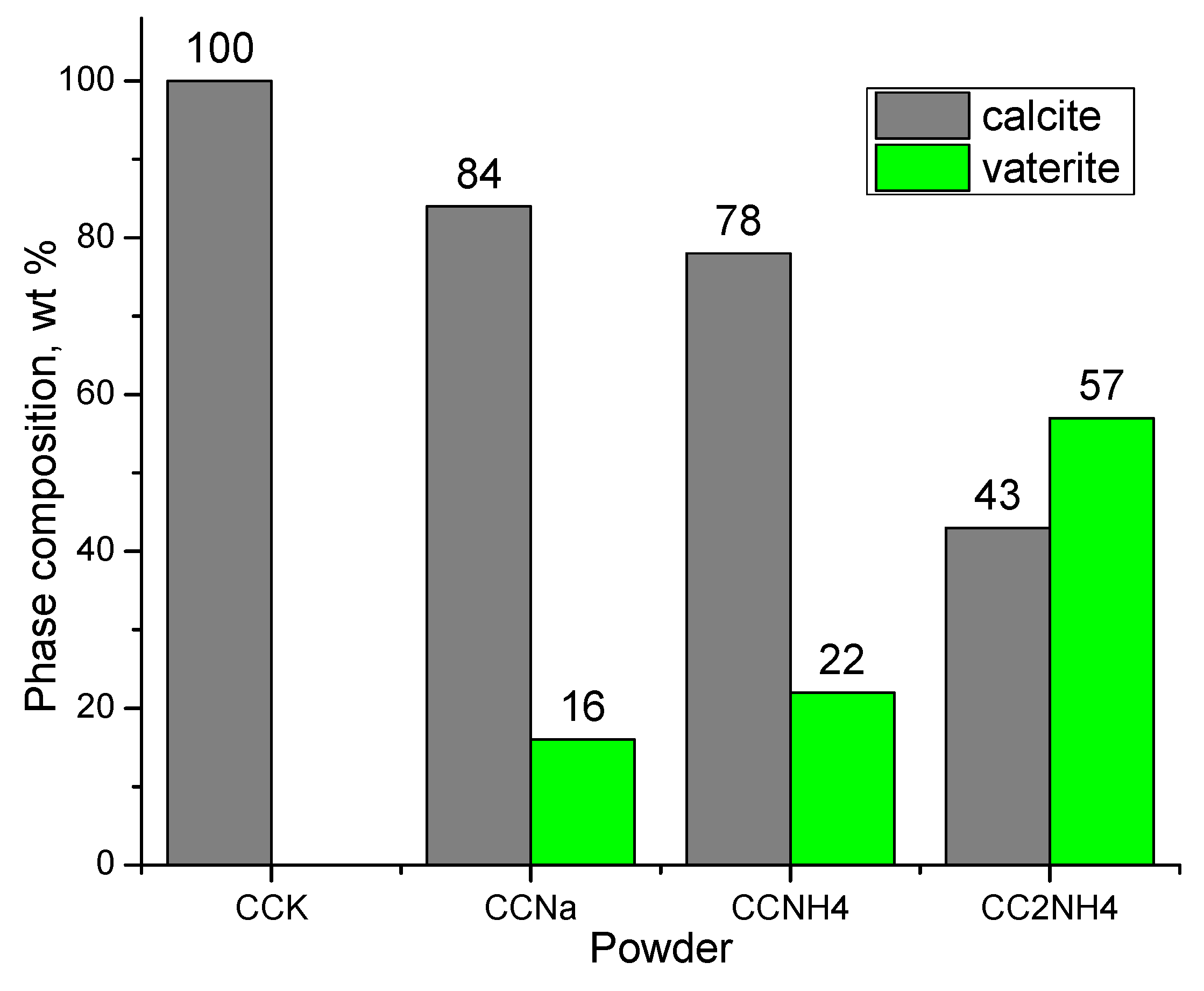 Preprints 200260 g008