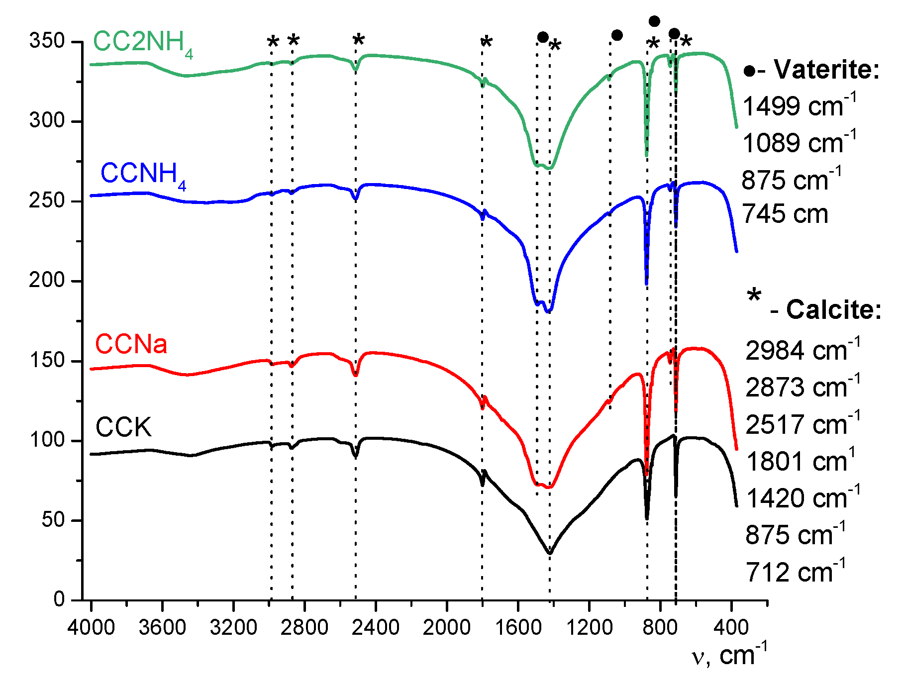 Preprints 200260 g009