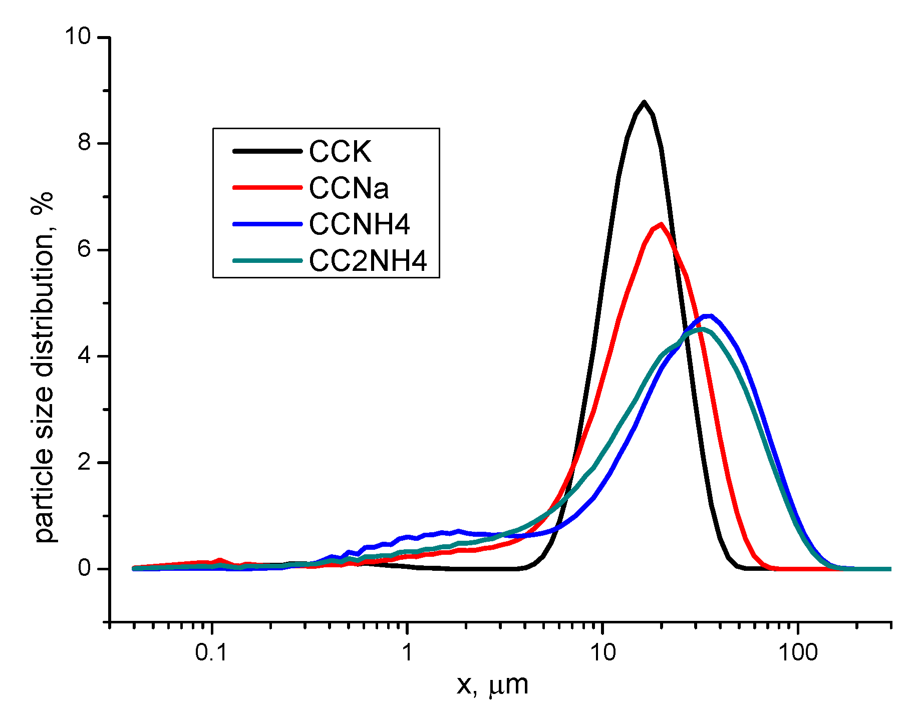 Preprints 200260 g010