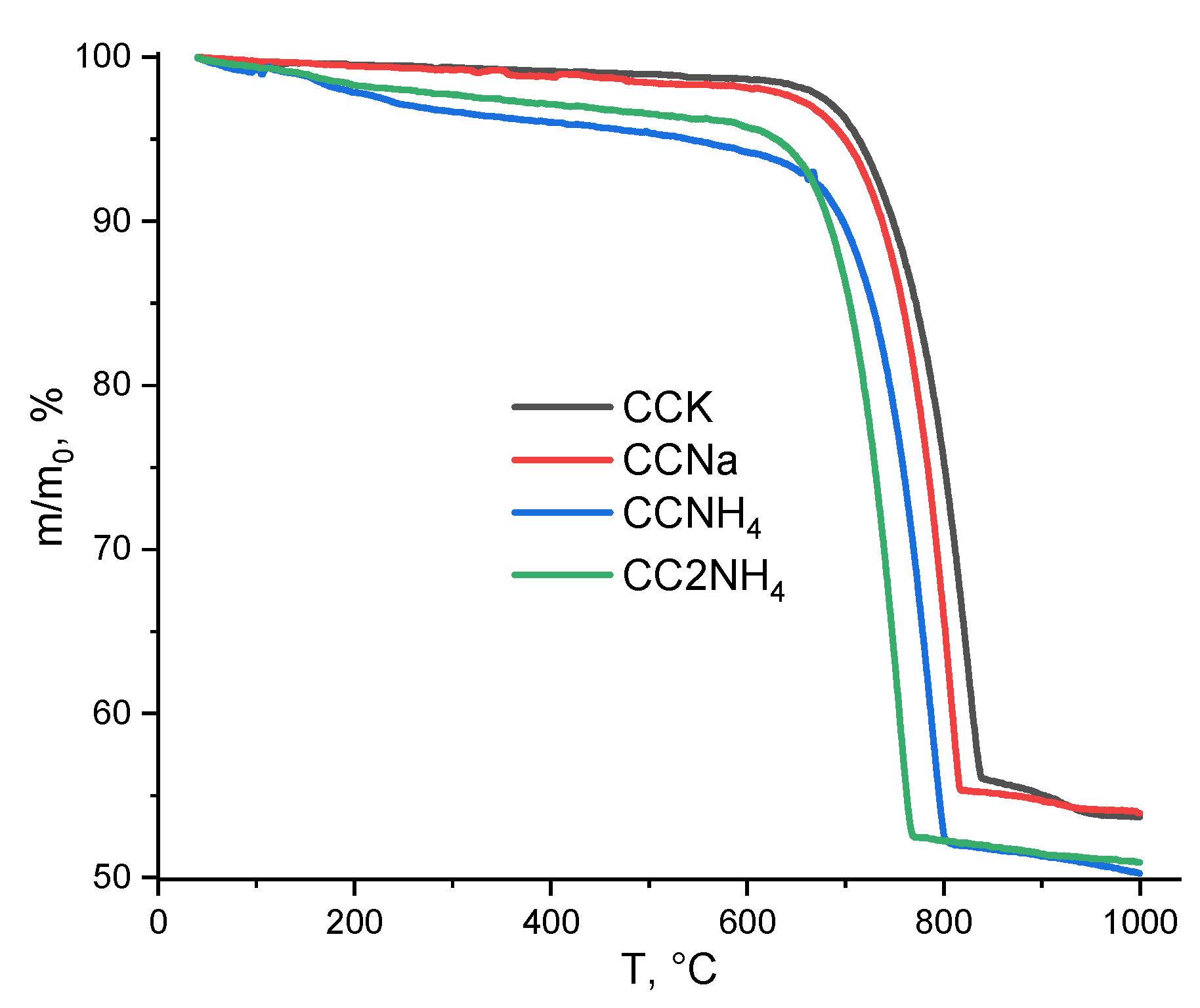 Preprints 200260 g012