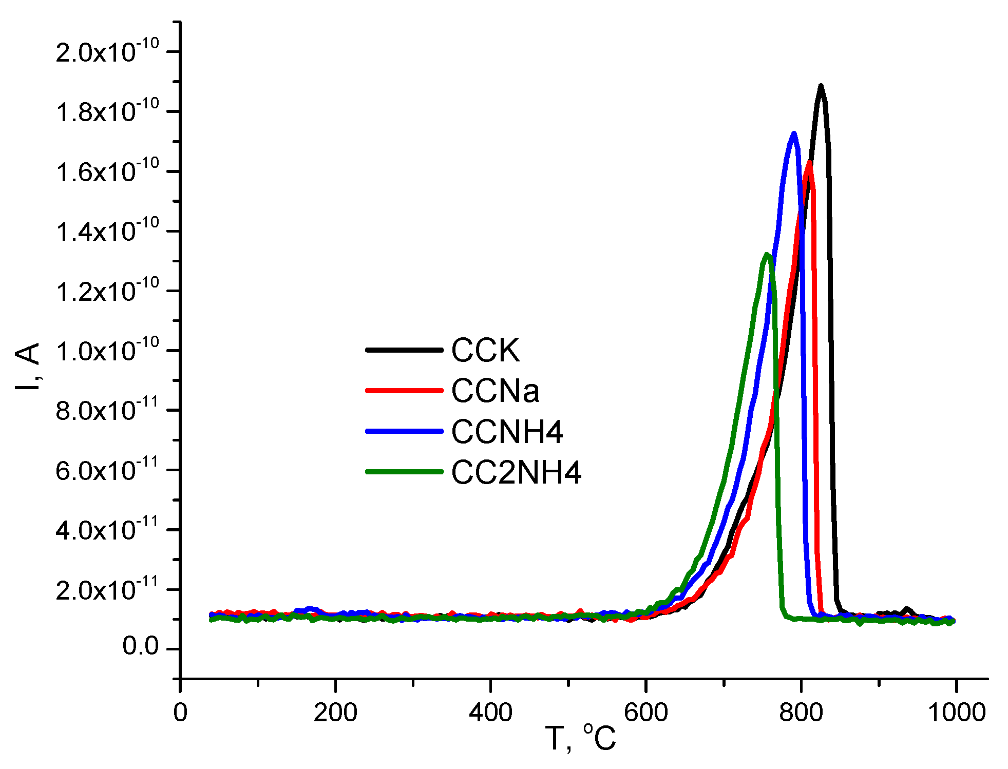 Preprints 200260 g013