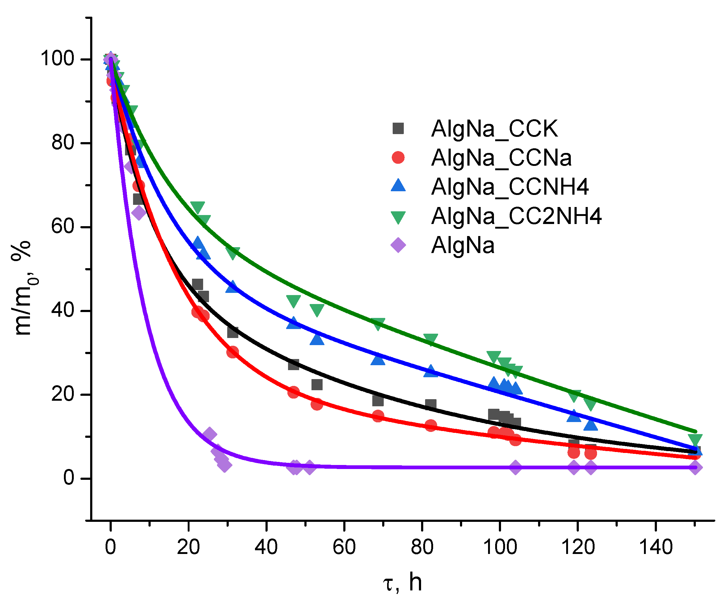 Preprints 200260 g015