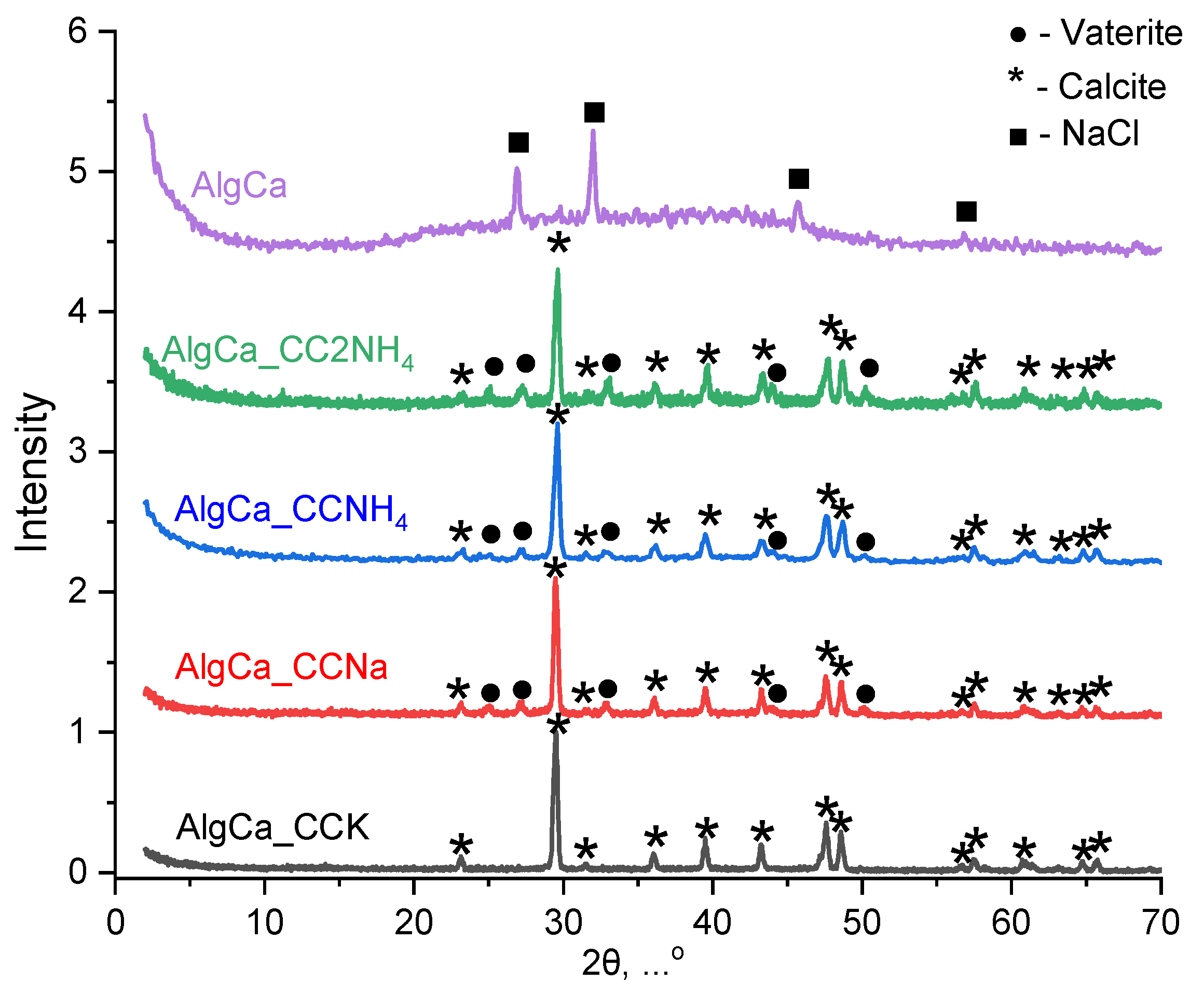 Preprints 200260 g016