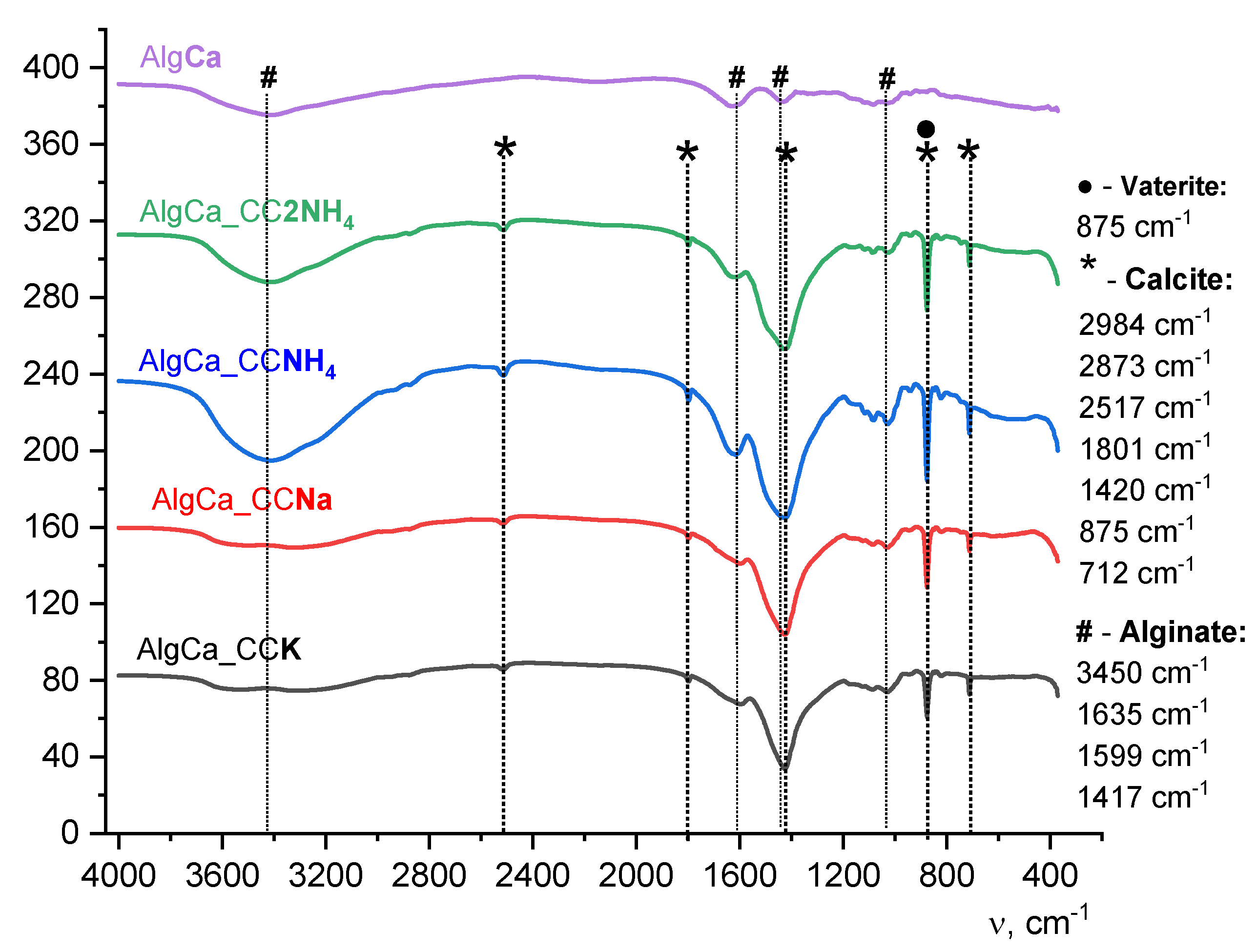 Preprints 200260 g017