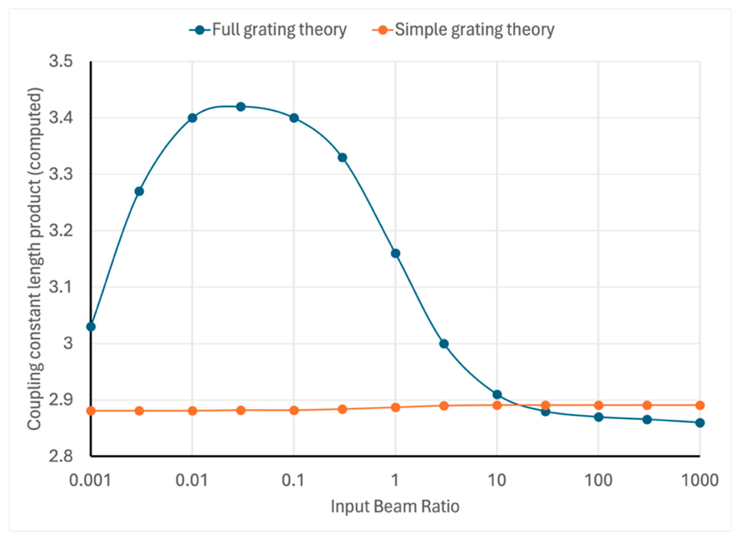 Preprints 144635 g001