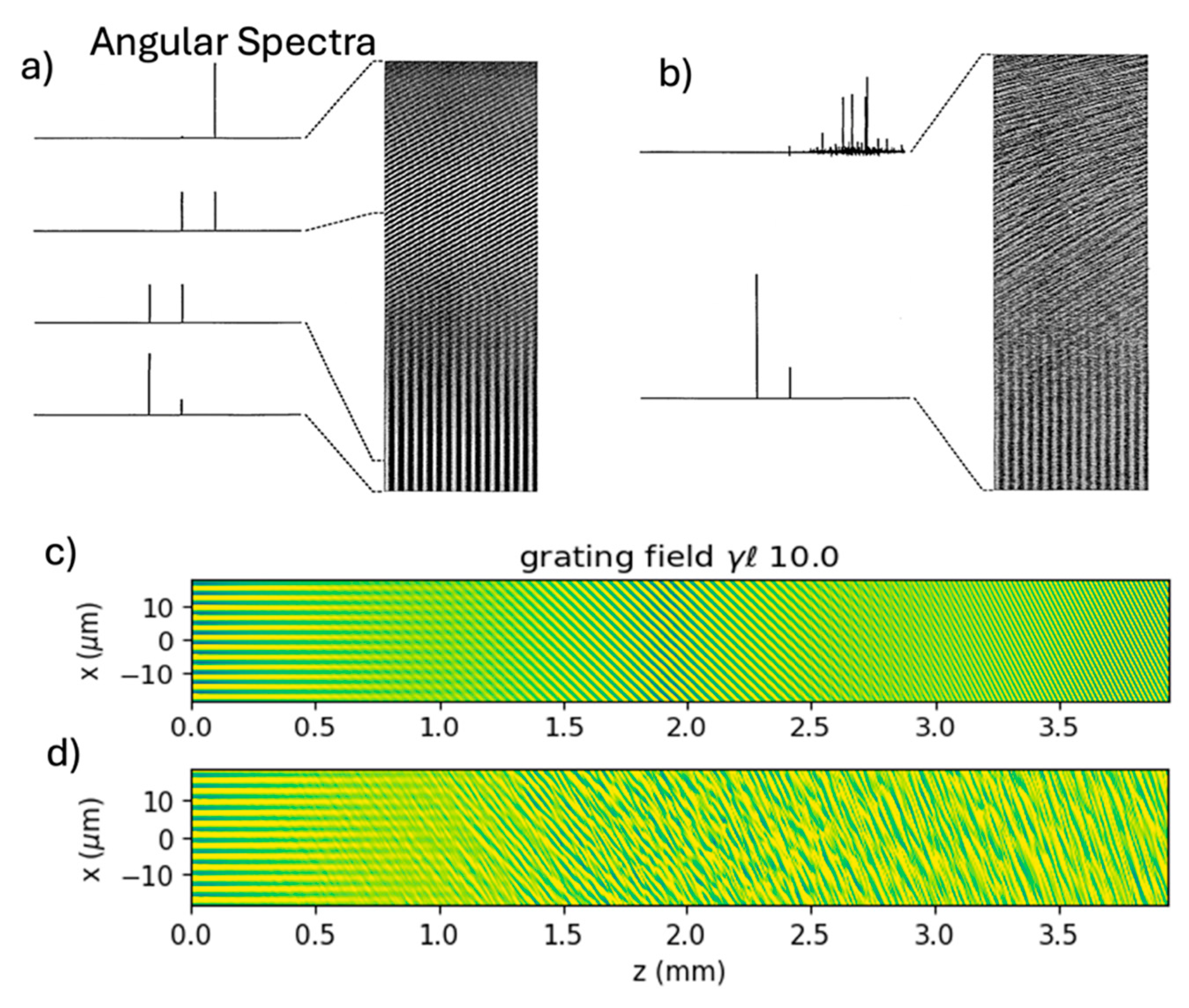Preprints 144635 g002