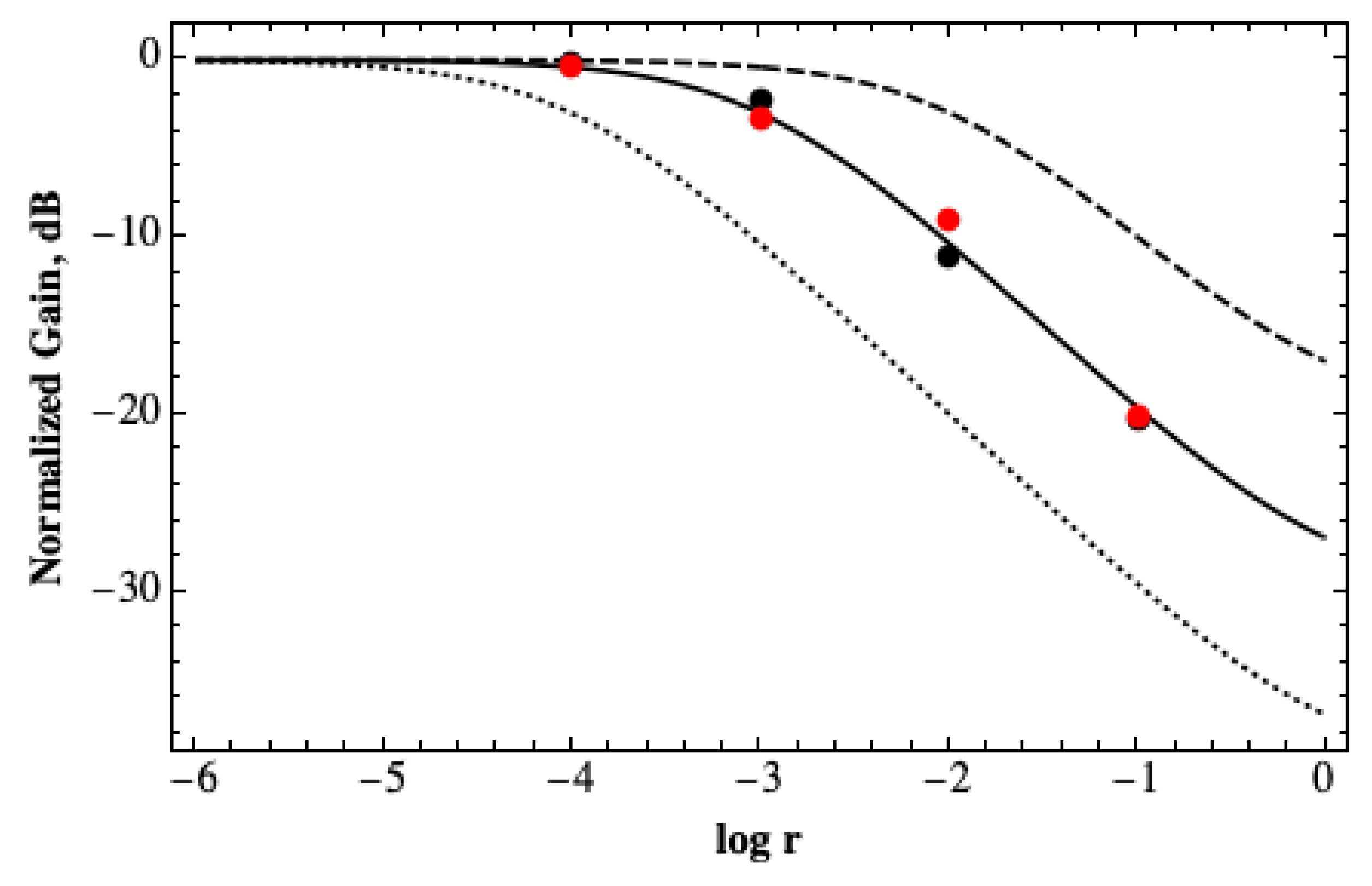 Preprints 144635 g003