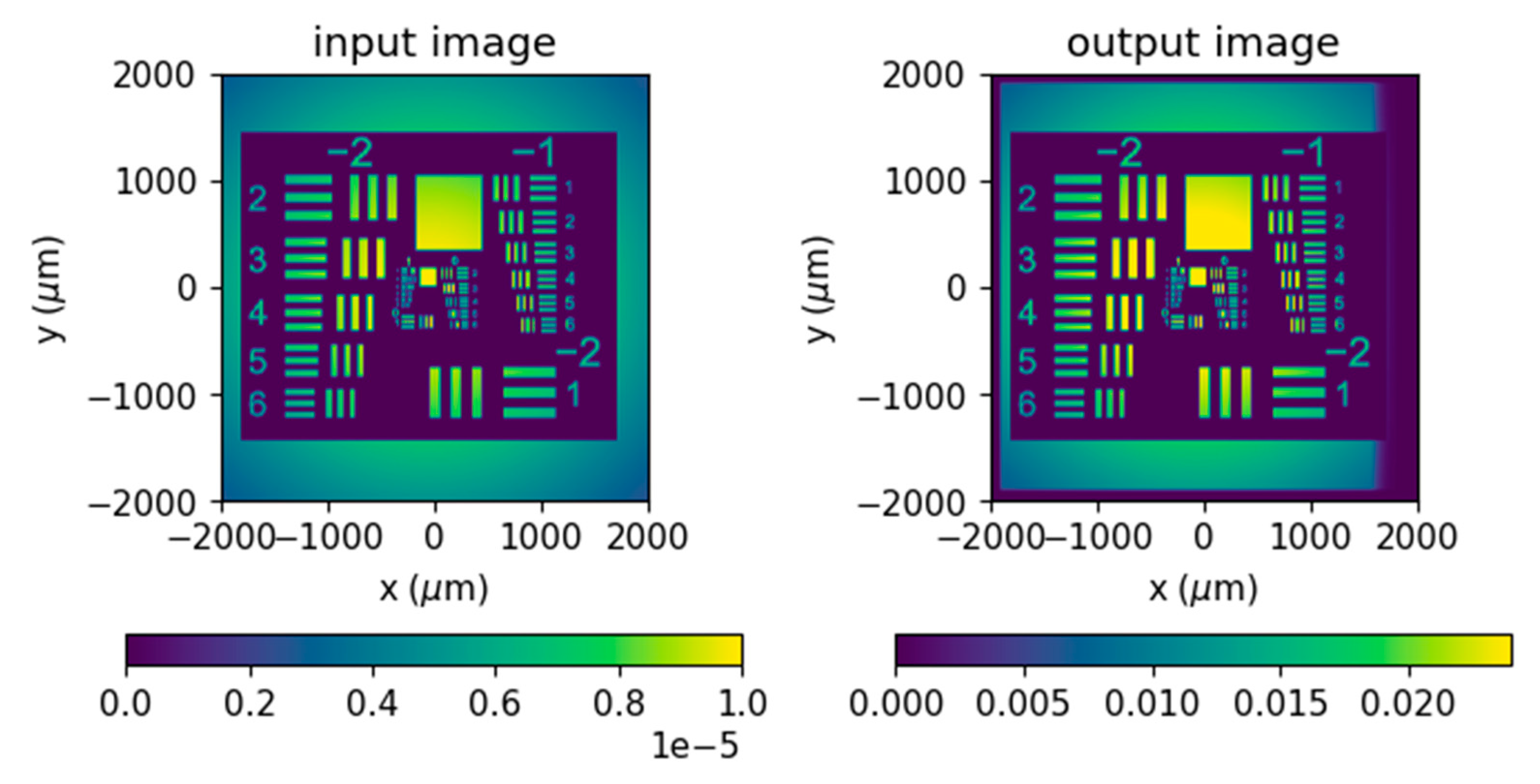 Preprints 144635 g004