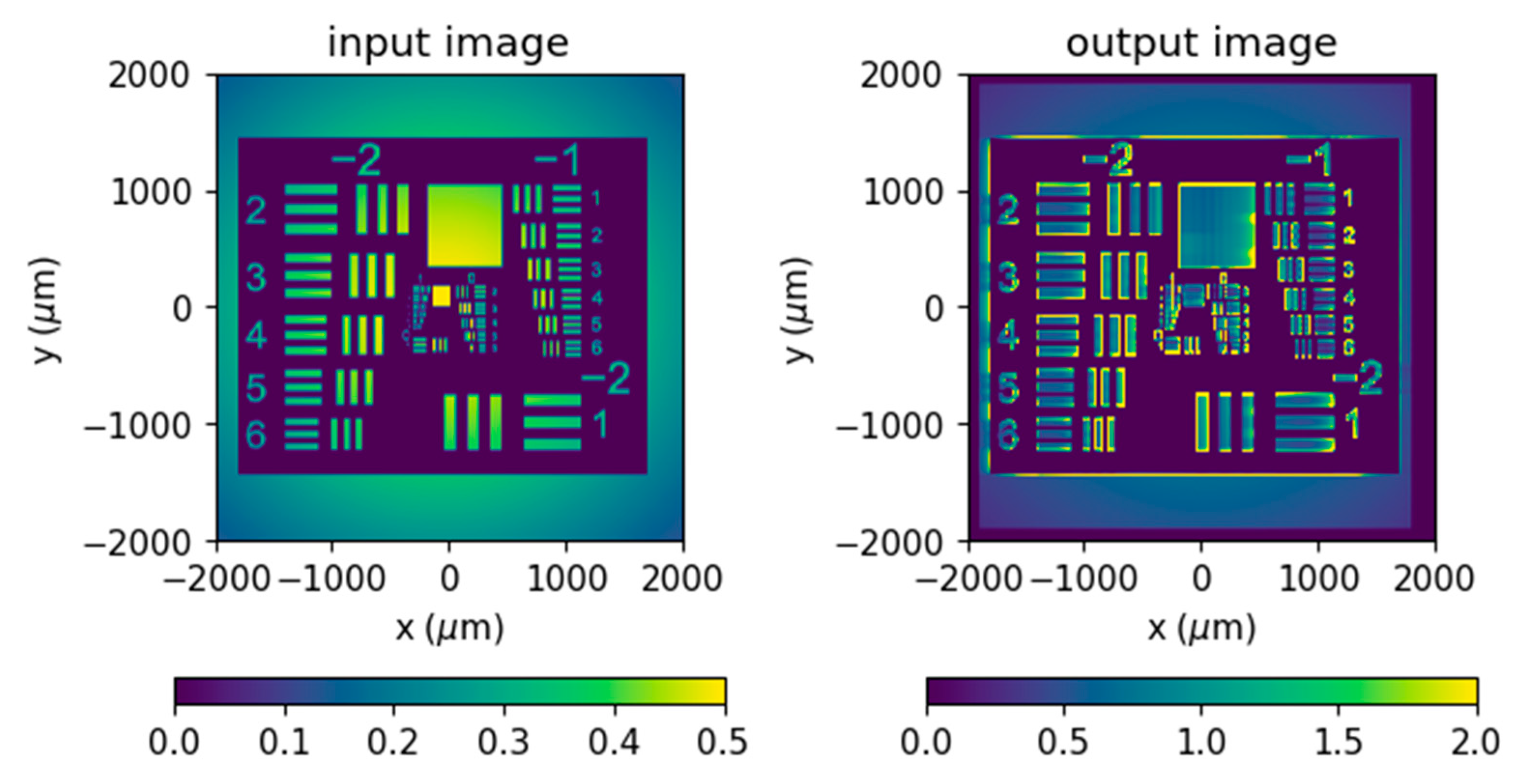 Preprints 144635 g006