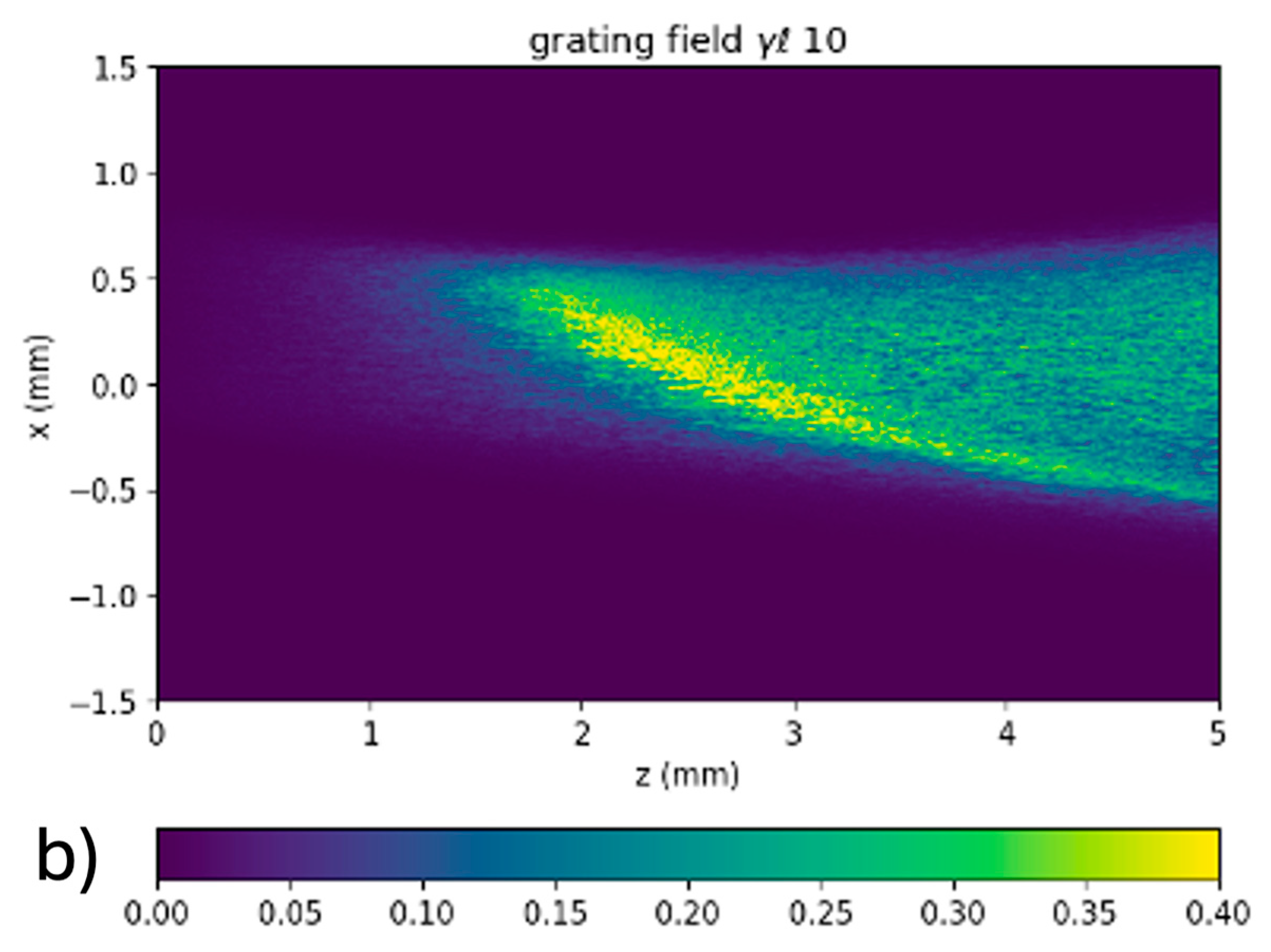 Preprints 144635 g009b