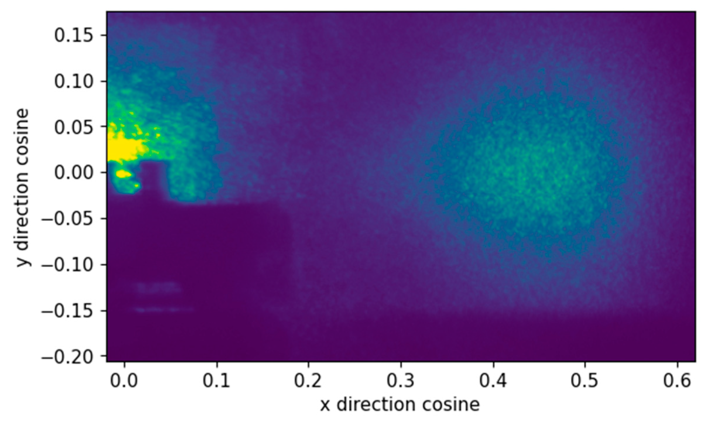 Preprints 144635 g010