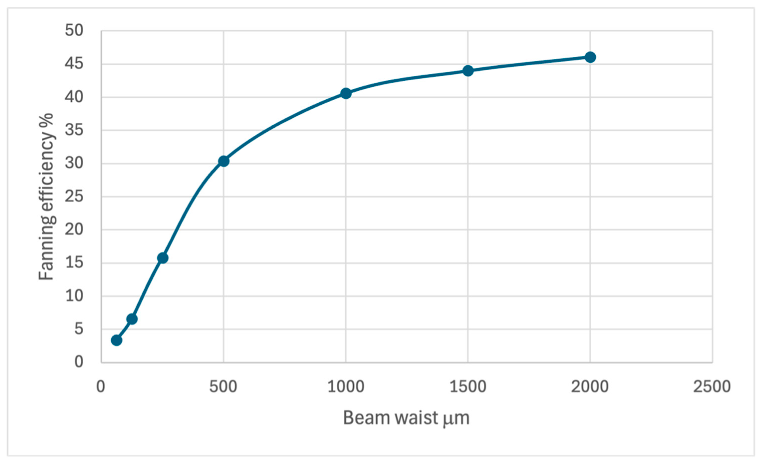Preprints 144635 g012