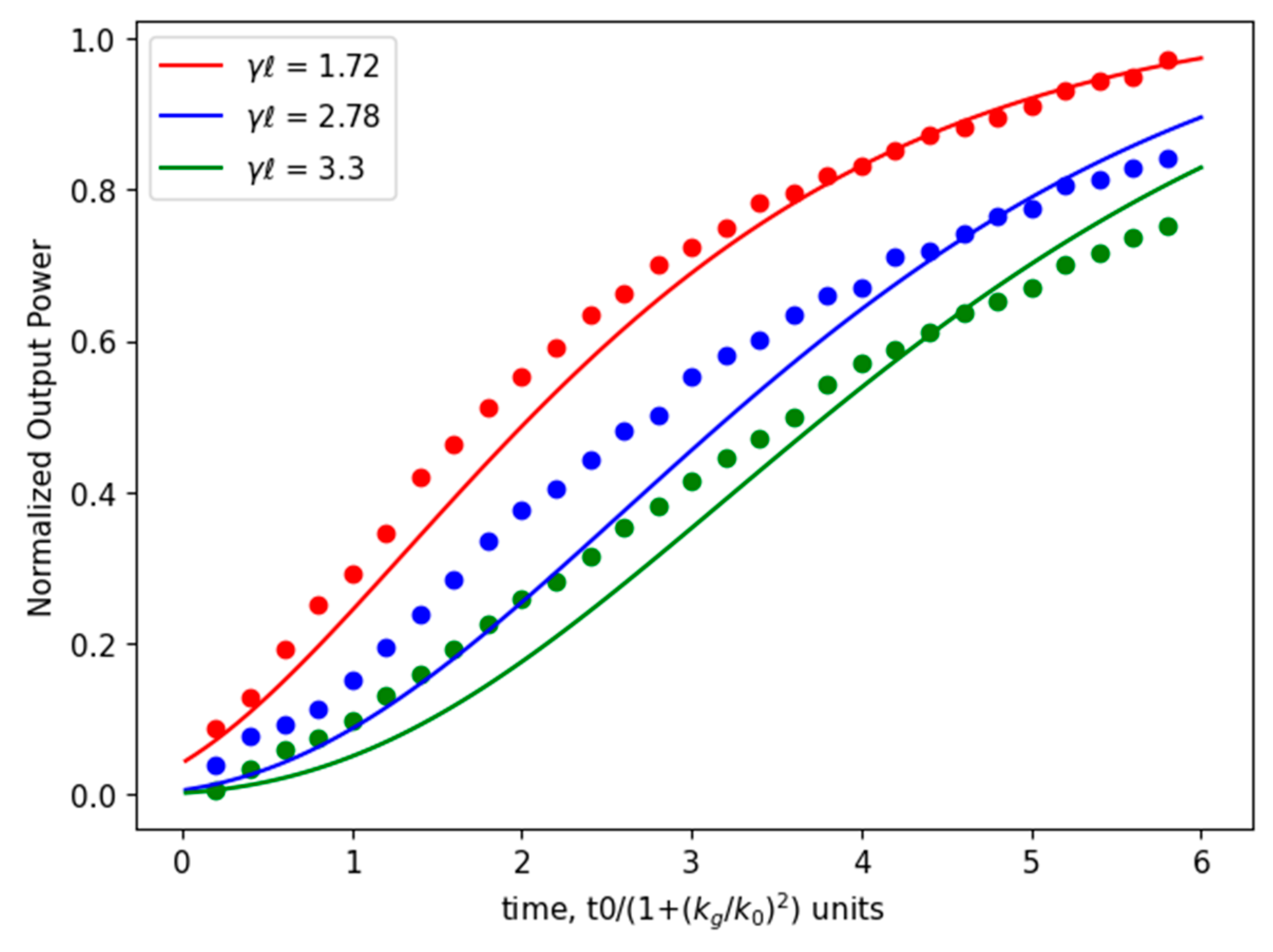 Preprints 144635 g013