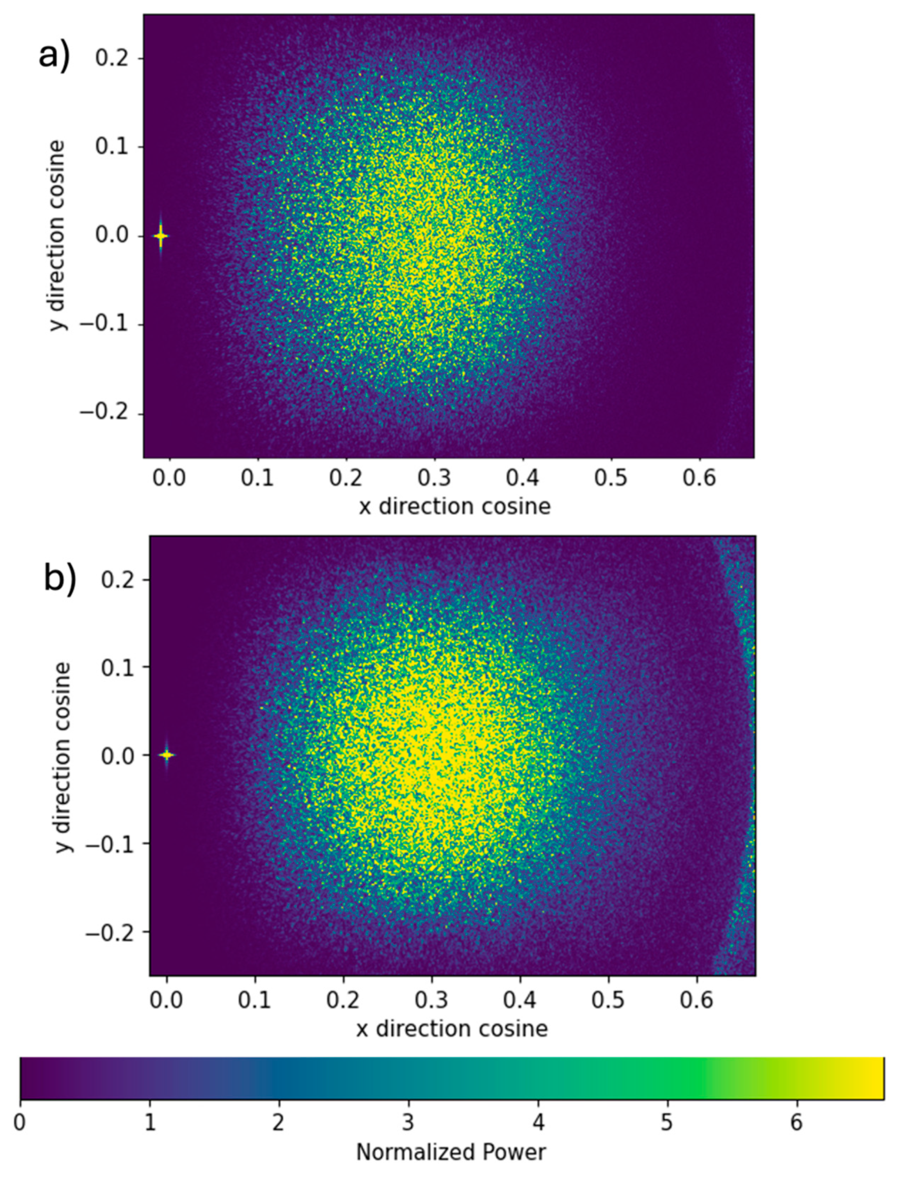 Preprints 144635 g014