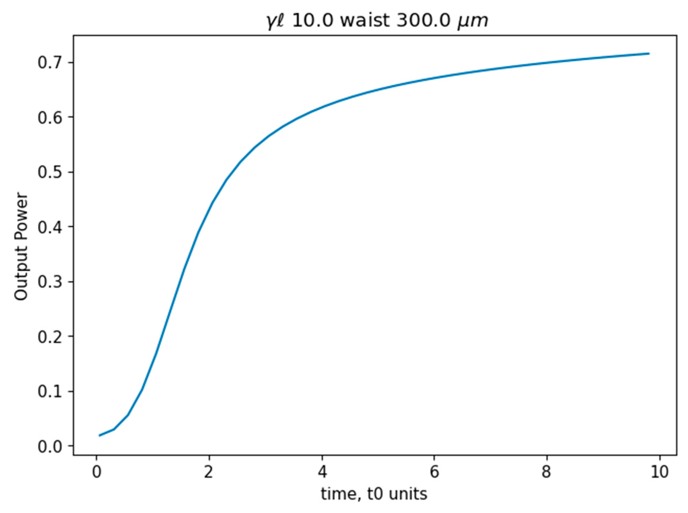 Preprints 144635 g015