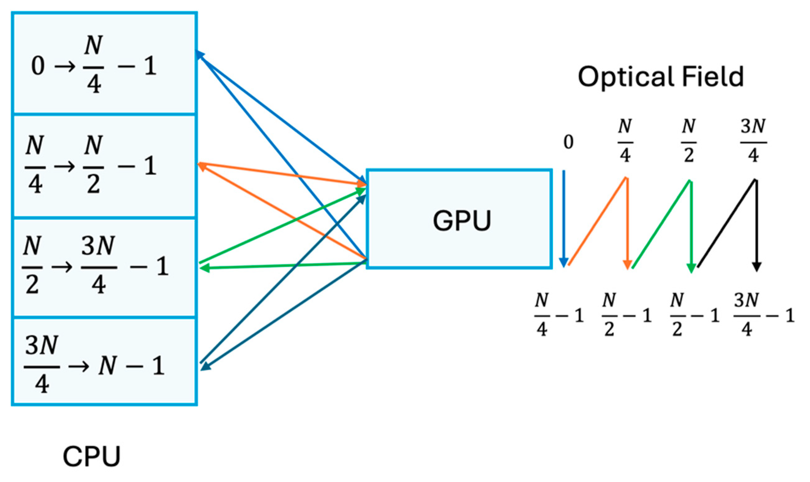 Preprints 144635 g0a2