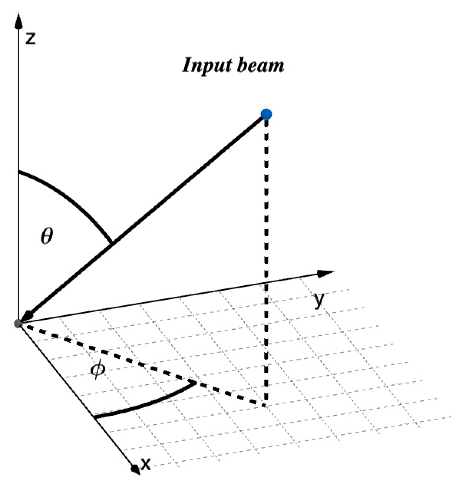 Preprints 144635 g0a3