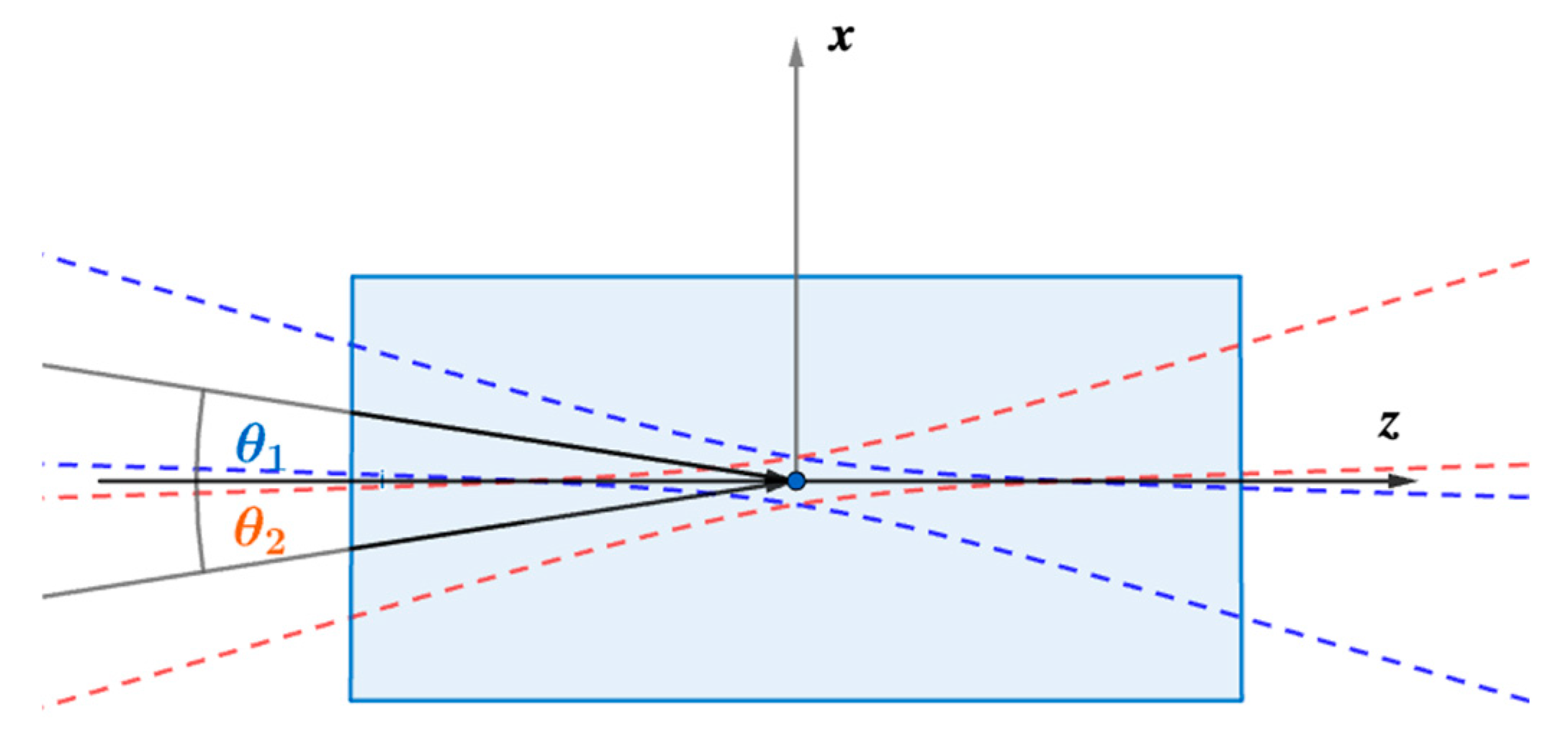 Preprints 144635 g0a4