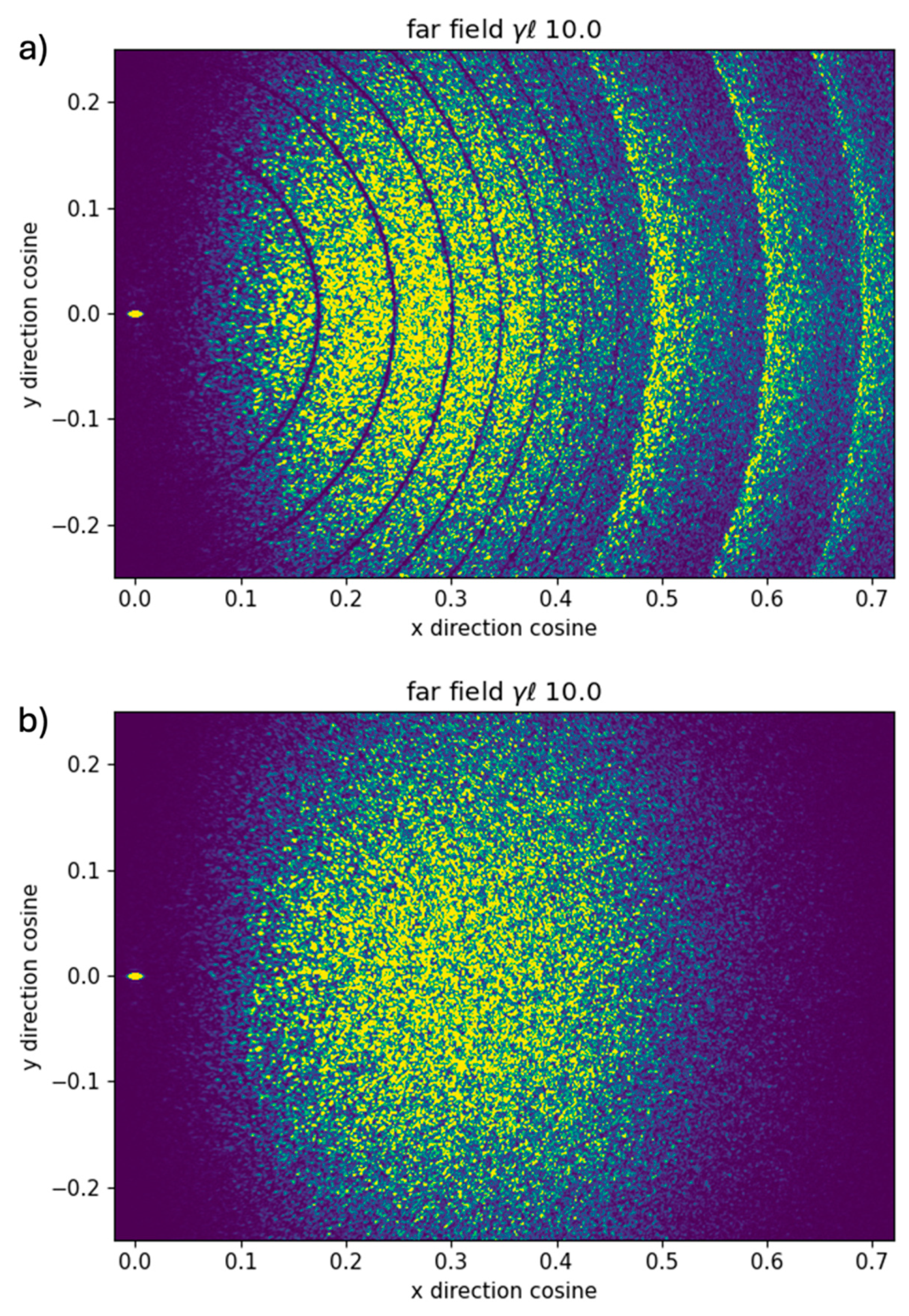 Preprints 144635 g0a5