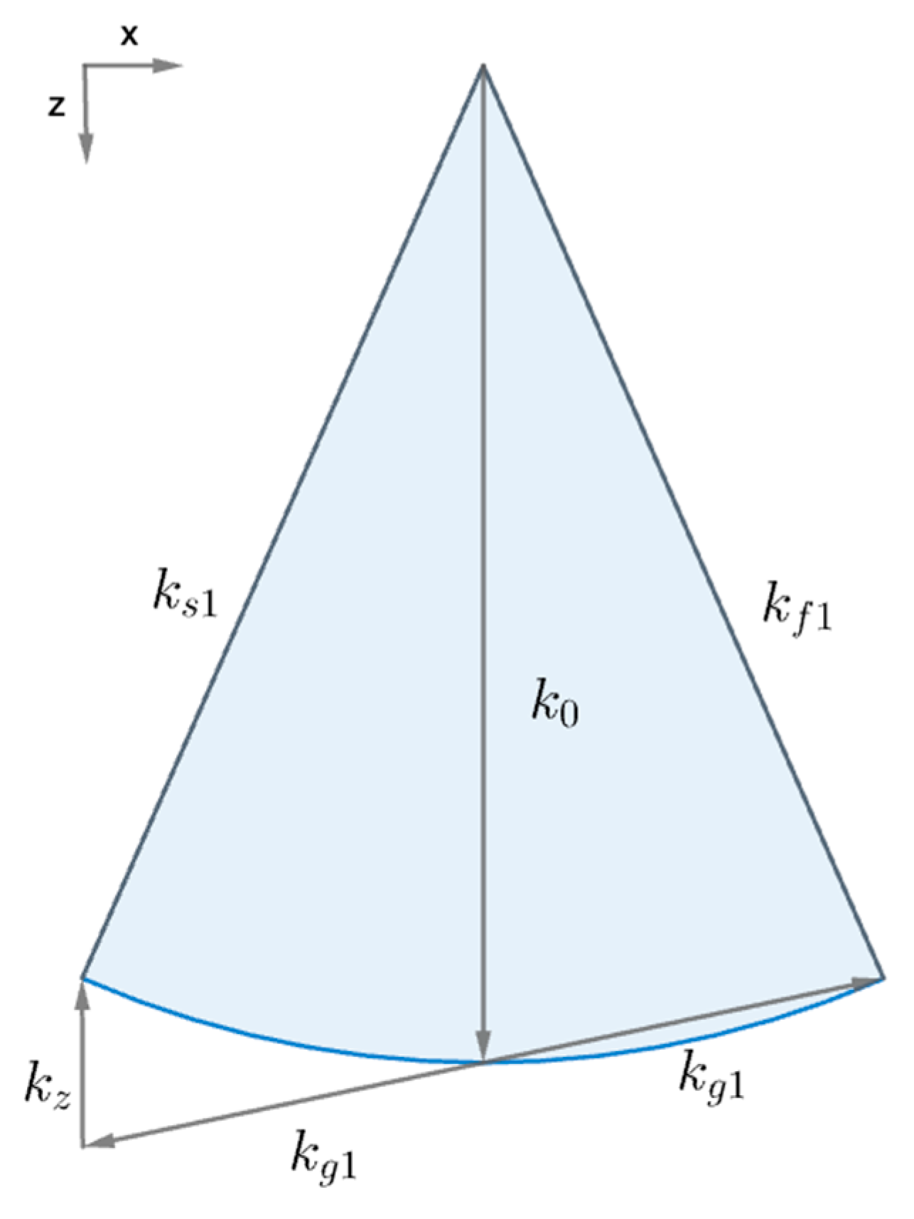 Preprints 144635 g0a6