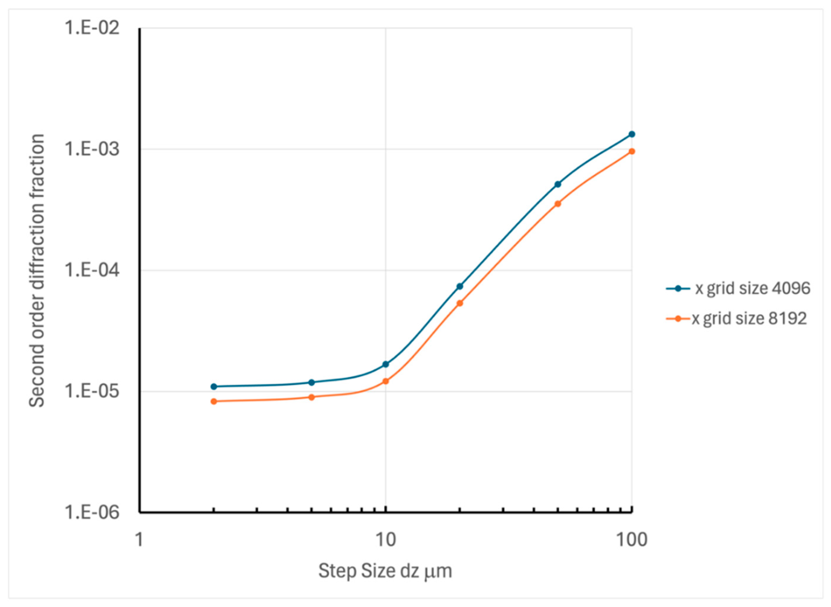 Preprints 144635 g0a7