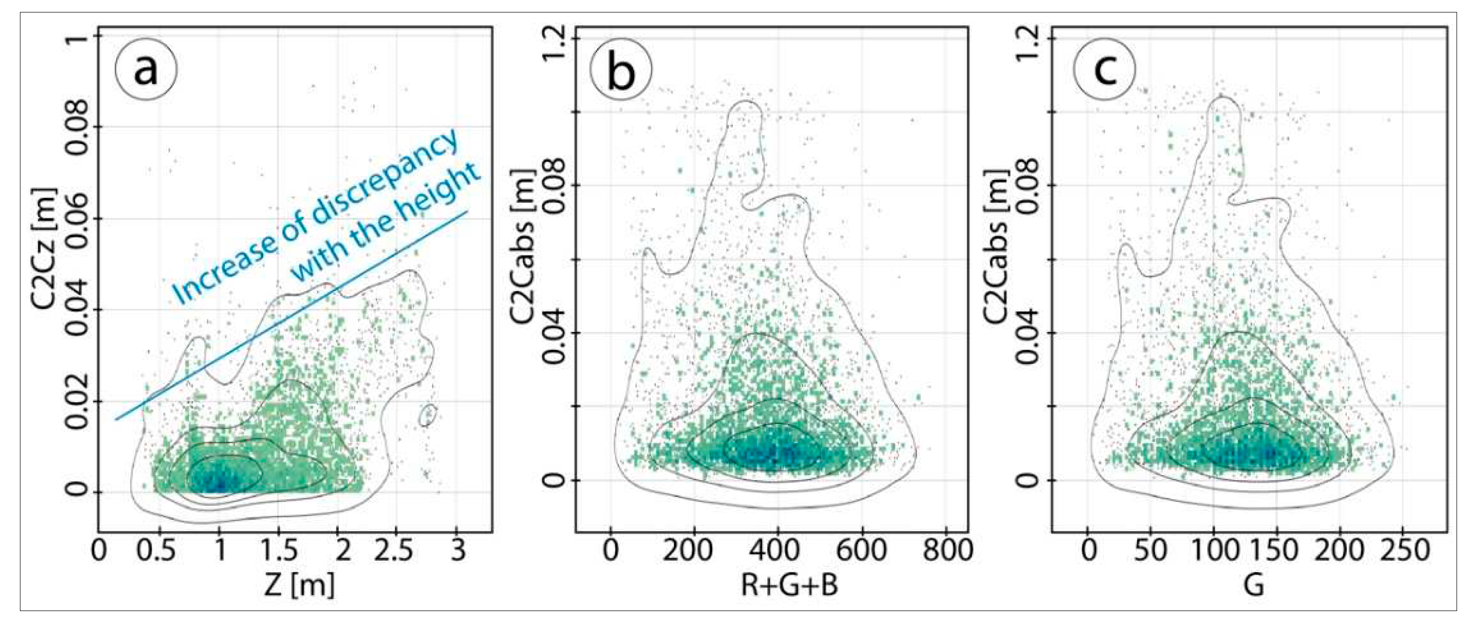 Preprints 71932 g004