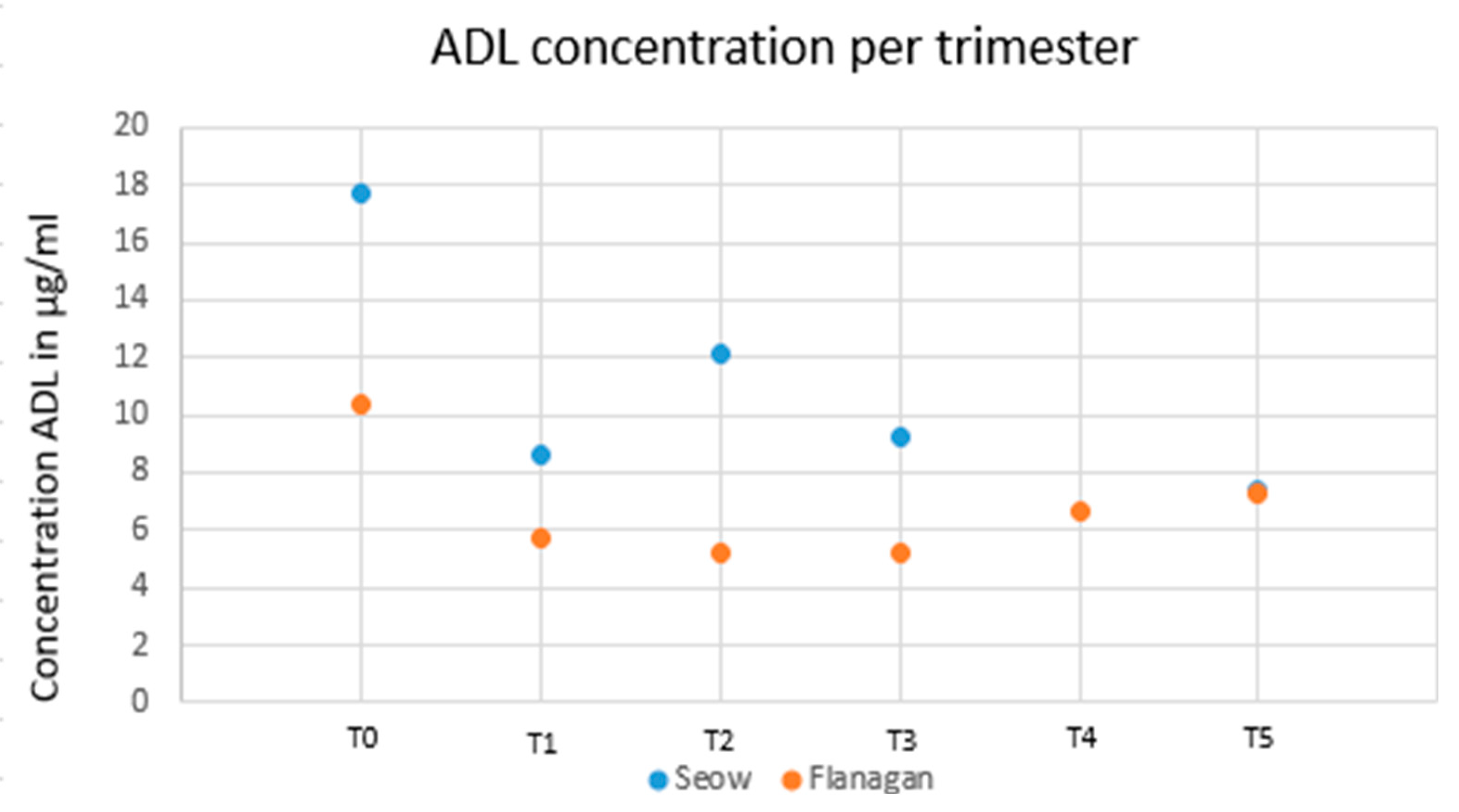 Preprints 86764 g003
