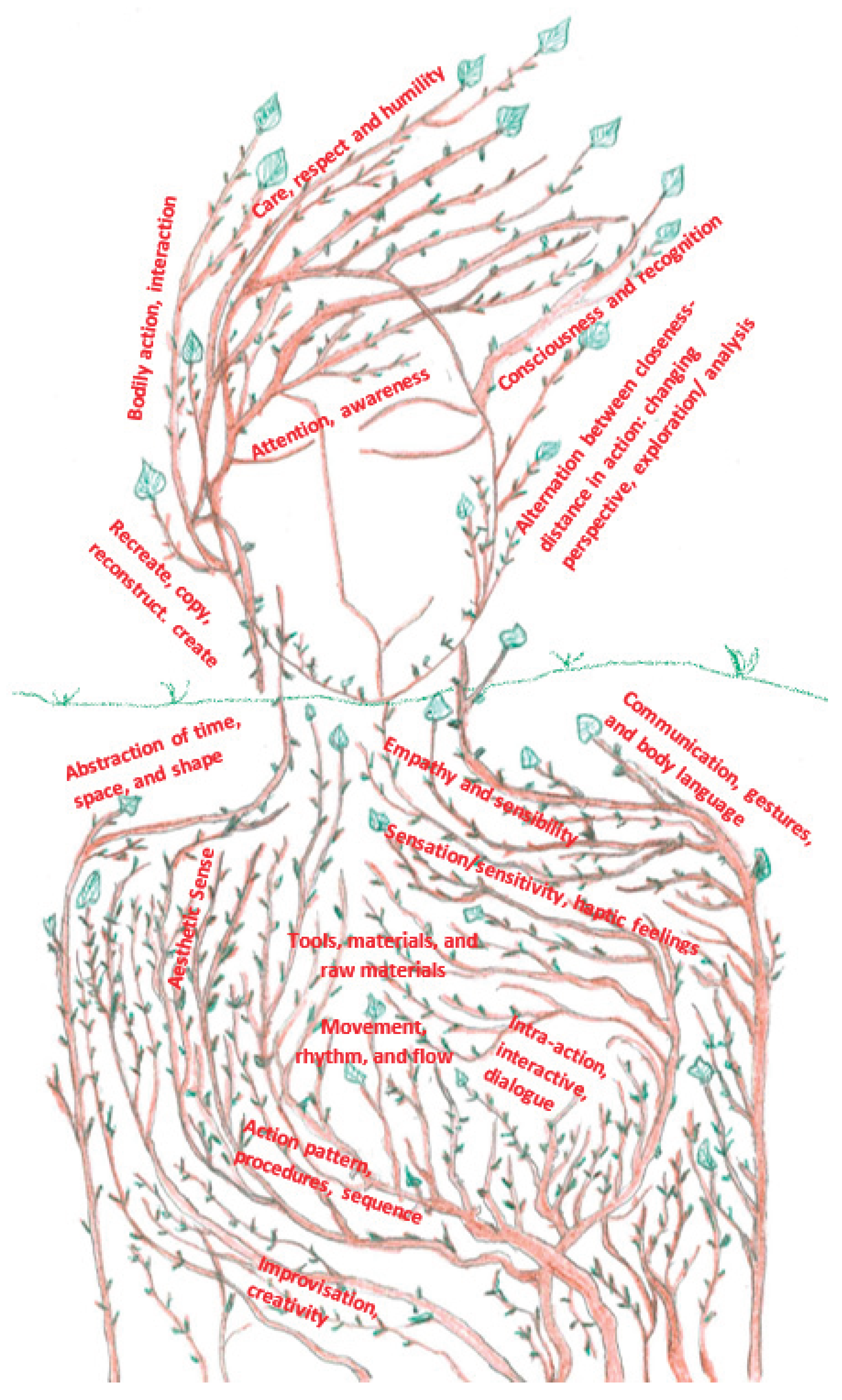 Preprints 207483 g004 Preprints 207483 g004
