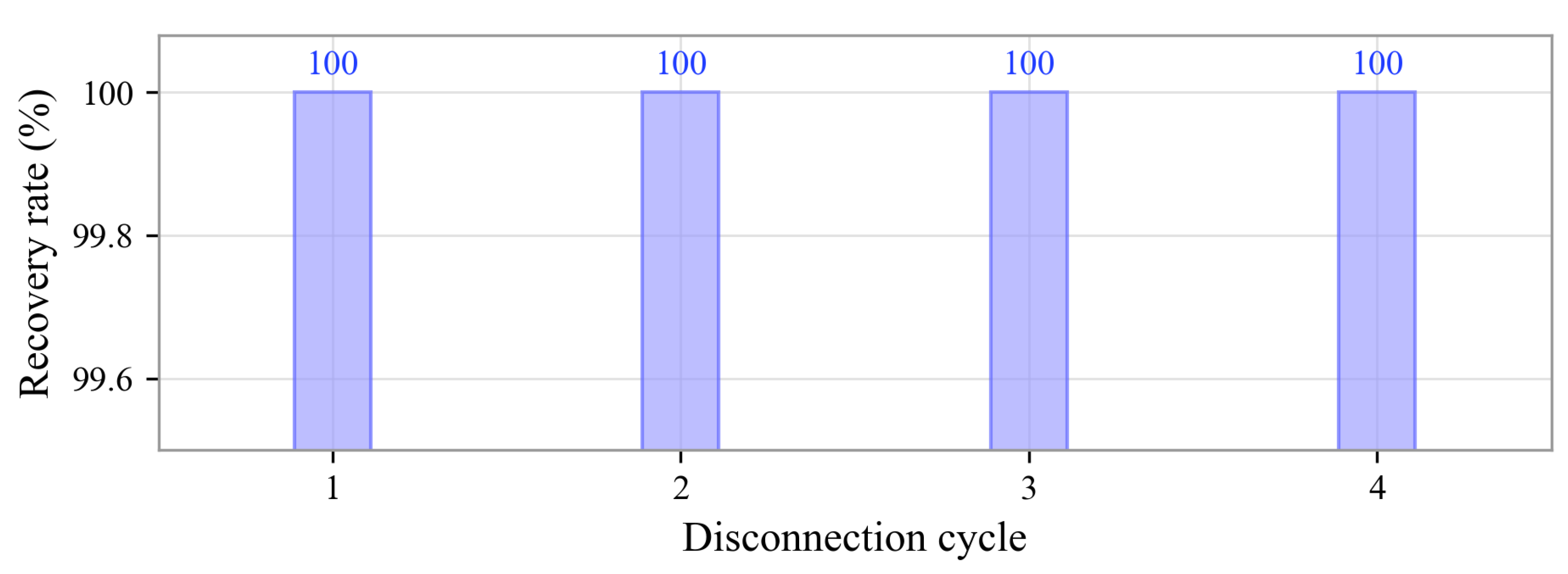 Preprints 228529 g006 Preprints 228529 g006