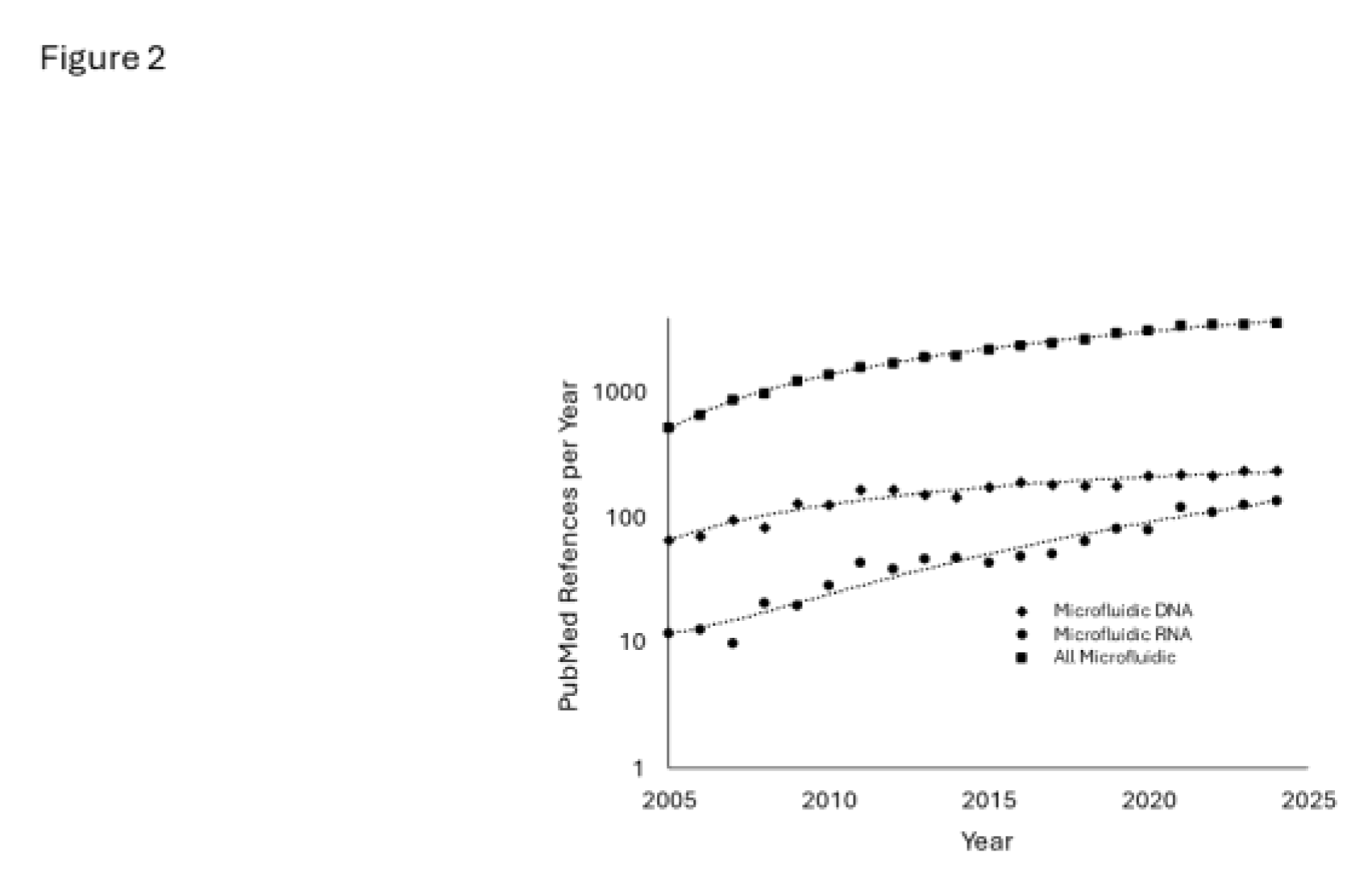 Preprints 168806 g002