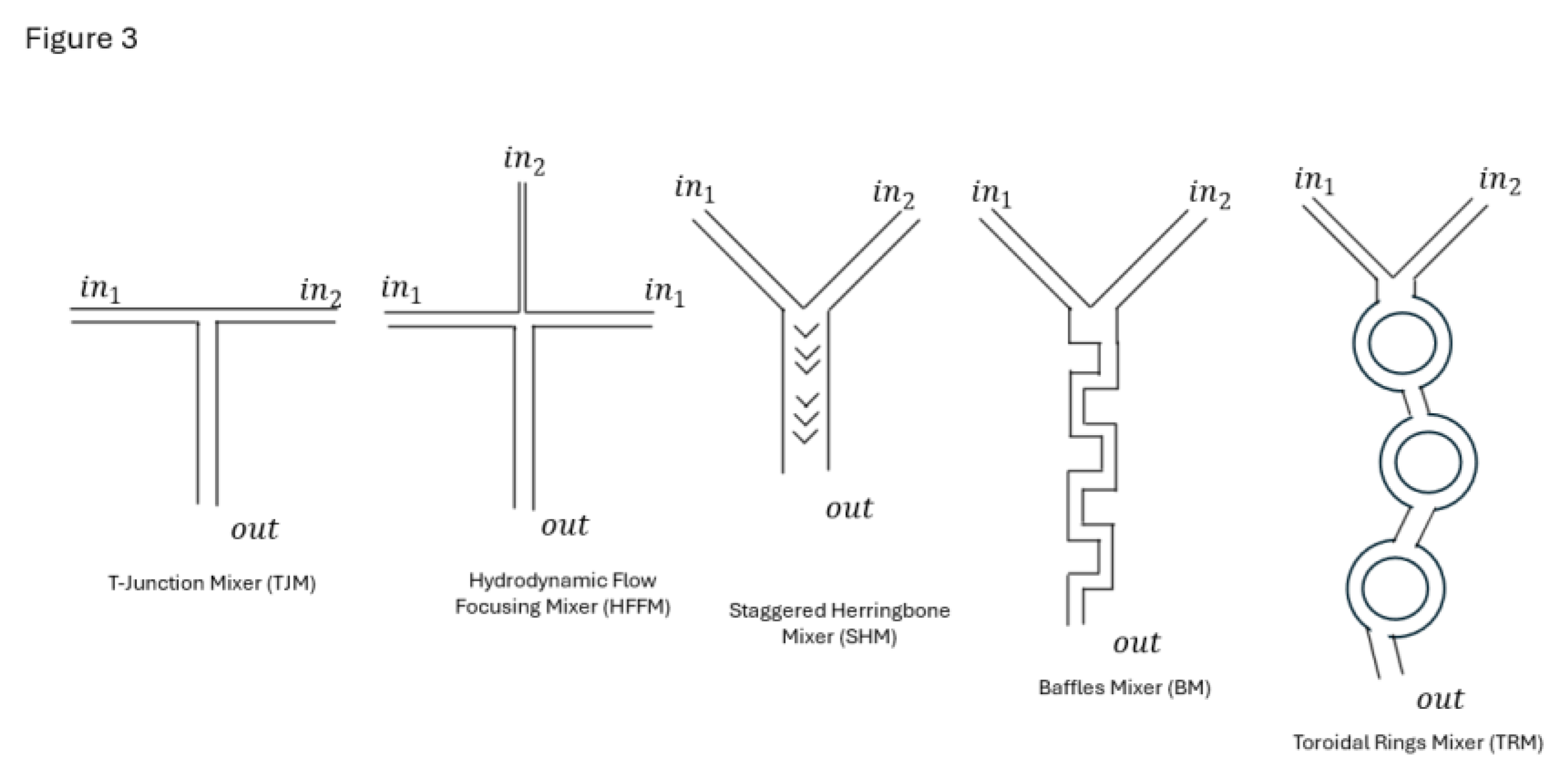Preprints 168806 g003