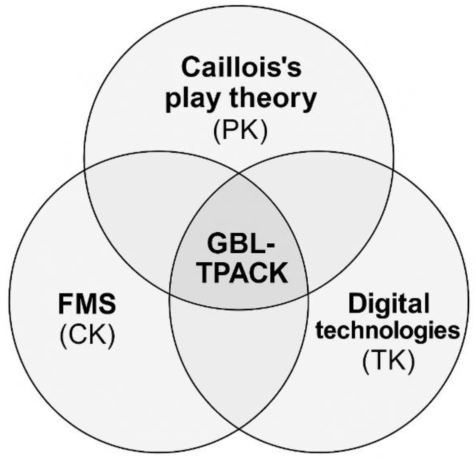 Preprints 173939 g001