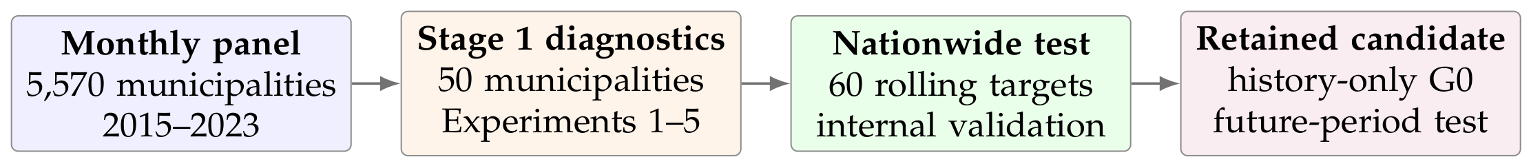 Preprints 231744 g001 Preprints 231744 g001