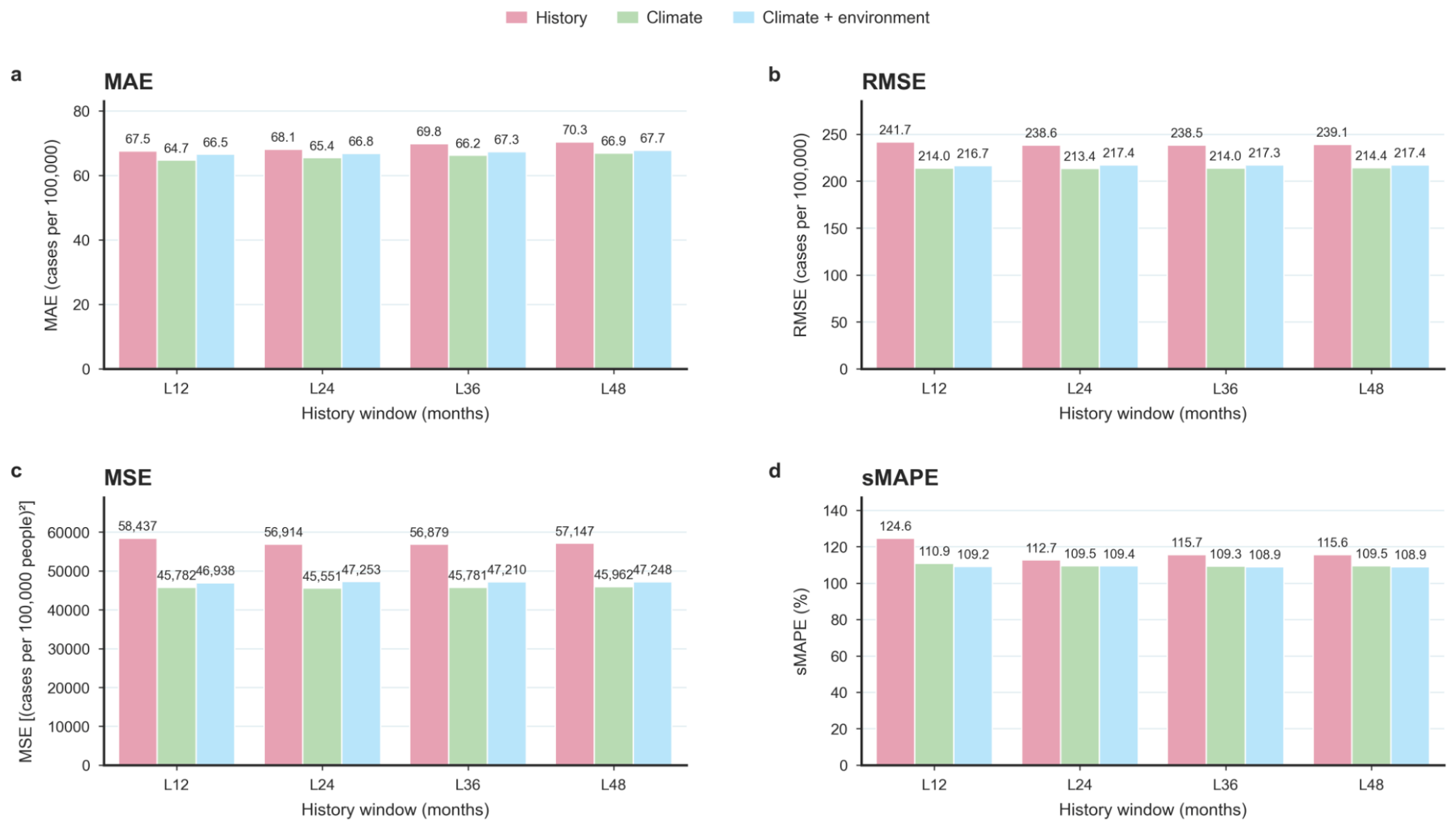 Preprints 231744 g004 Preprints 231744 g004