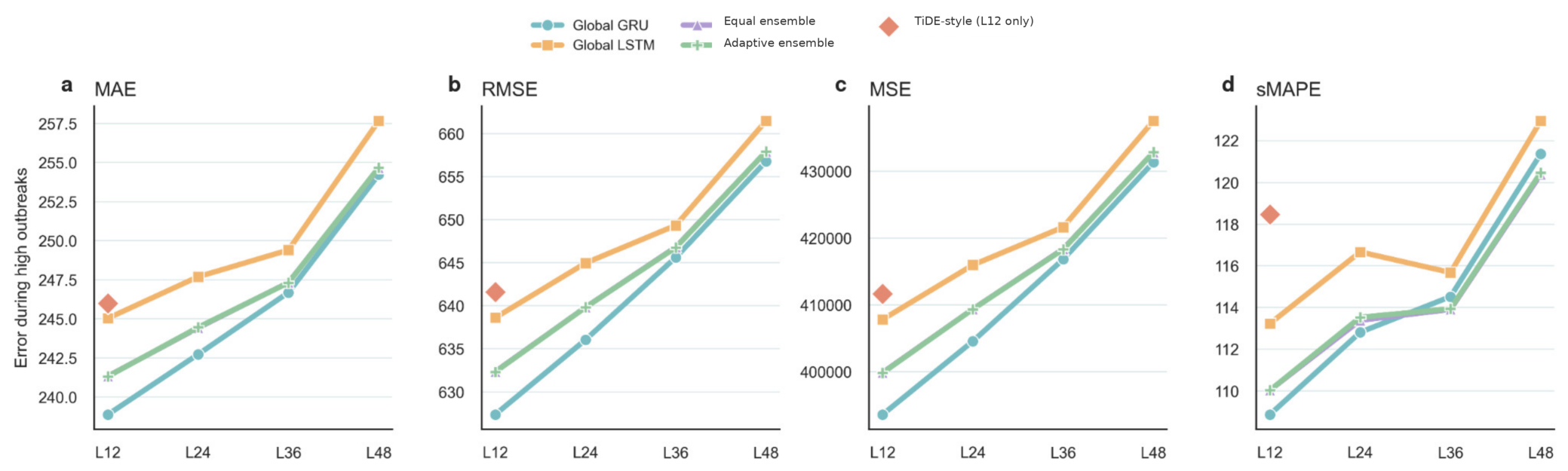 Preprints 231744 g008 Preprints 231744 g008