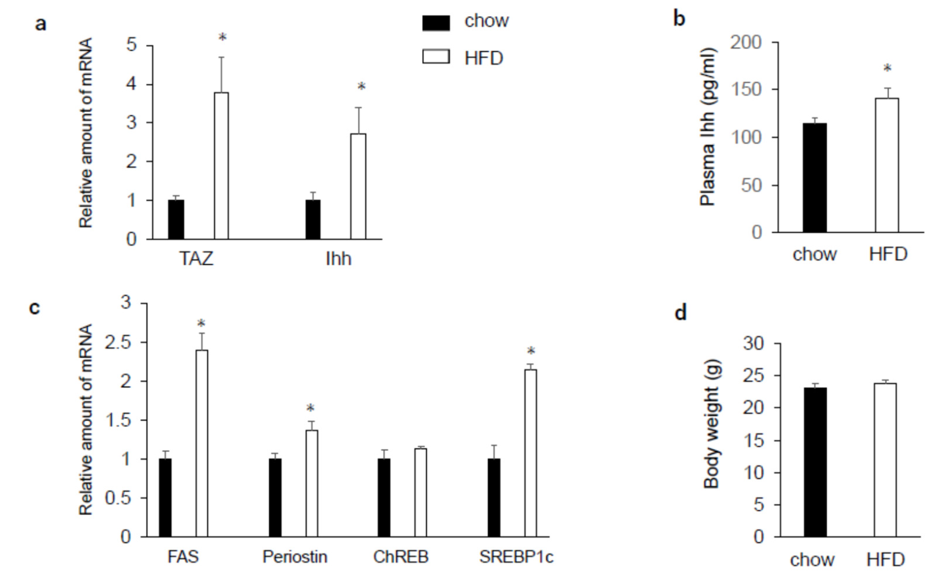 Preprints 204952 g001