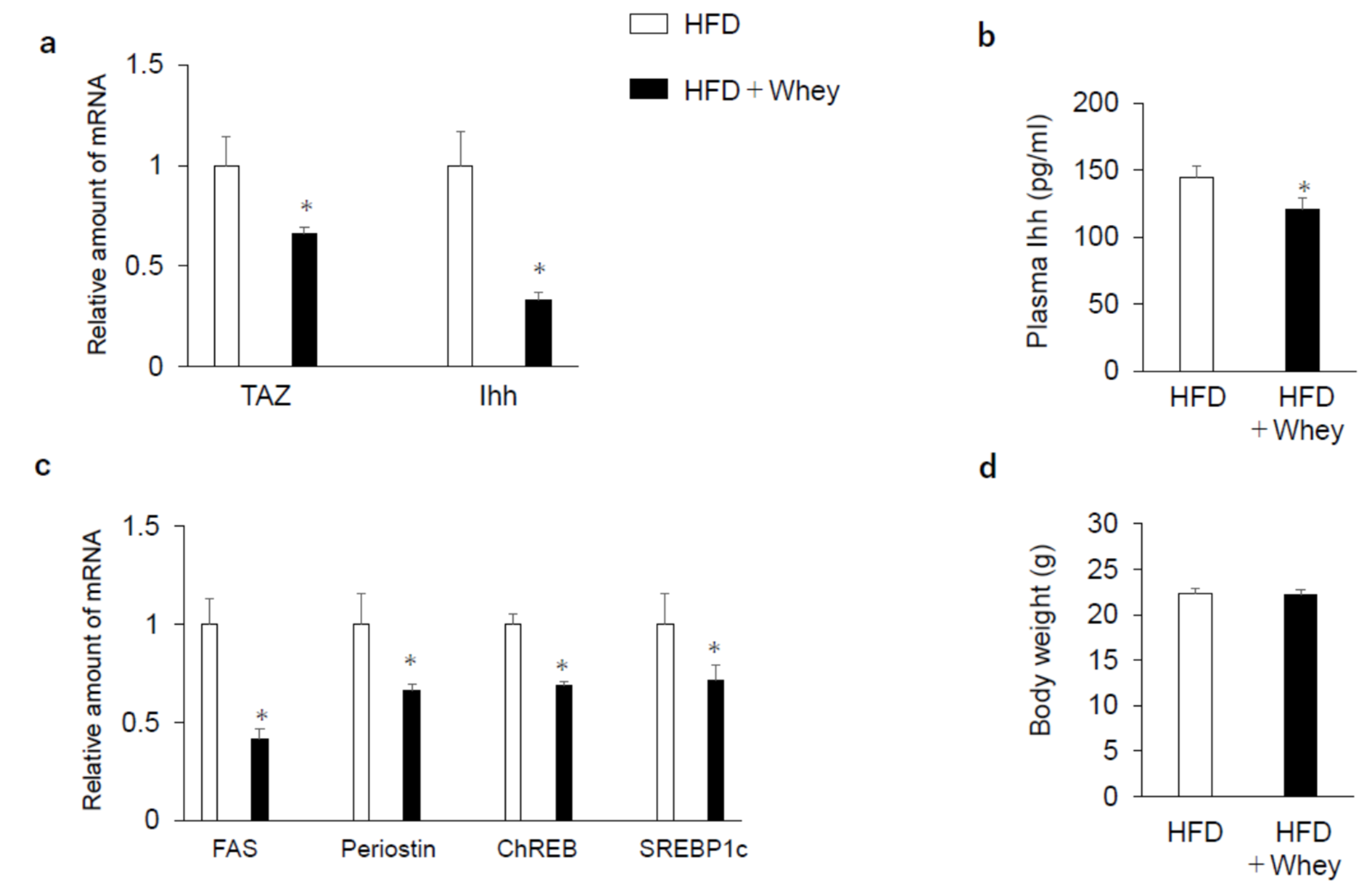 Preprints 204952 g002