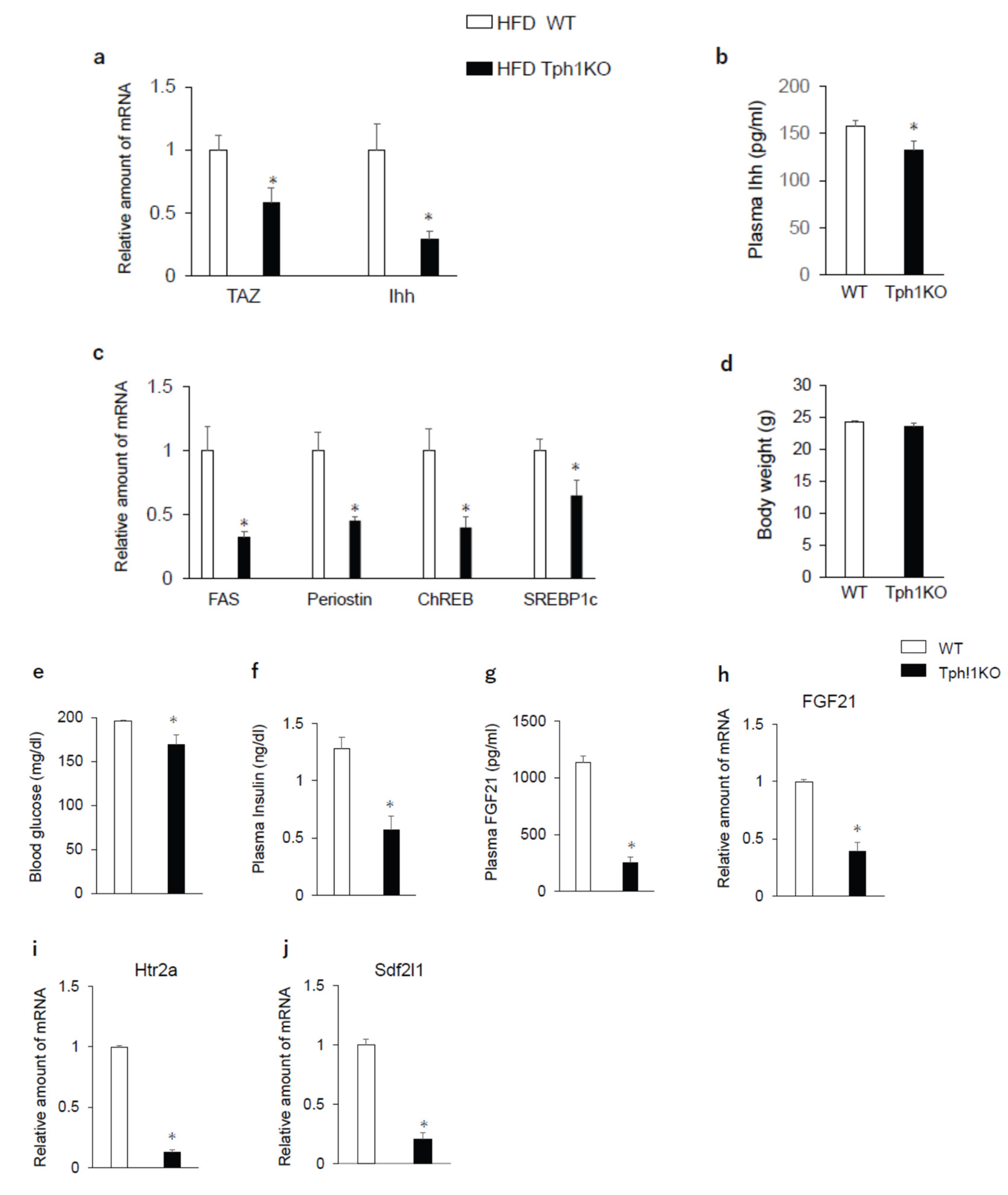 Preprints 204952 g003