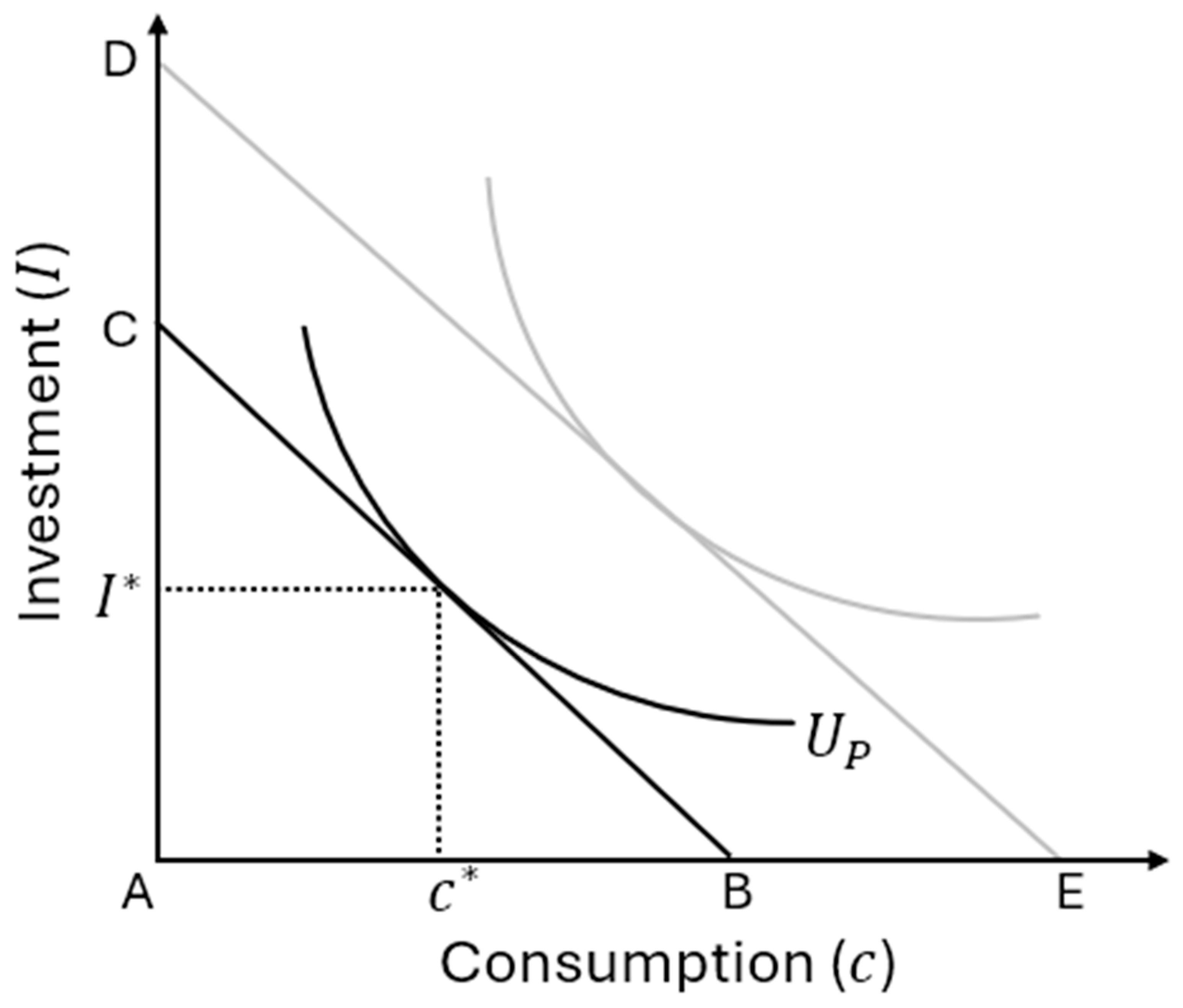 Preprints 196652 g001