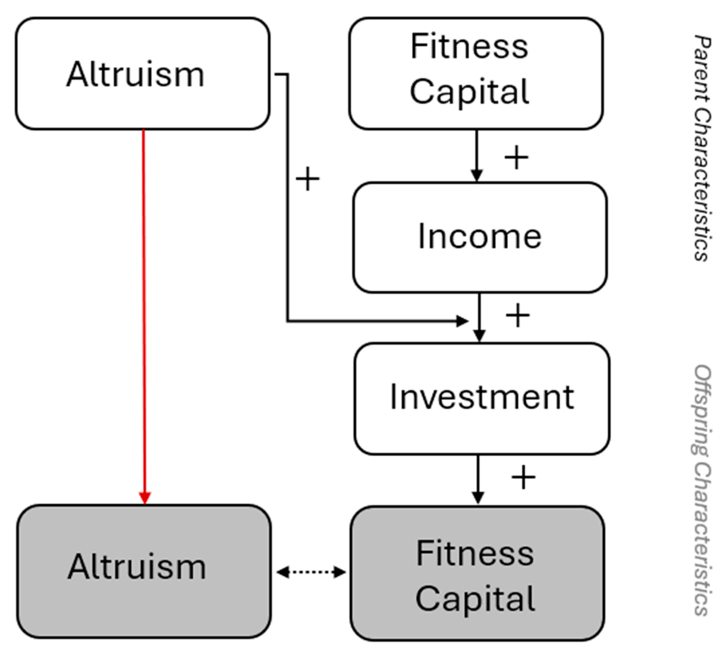 Preprints 196652 g002