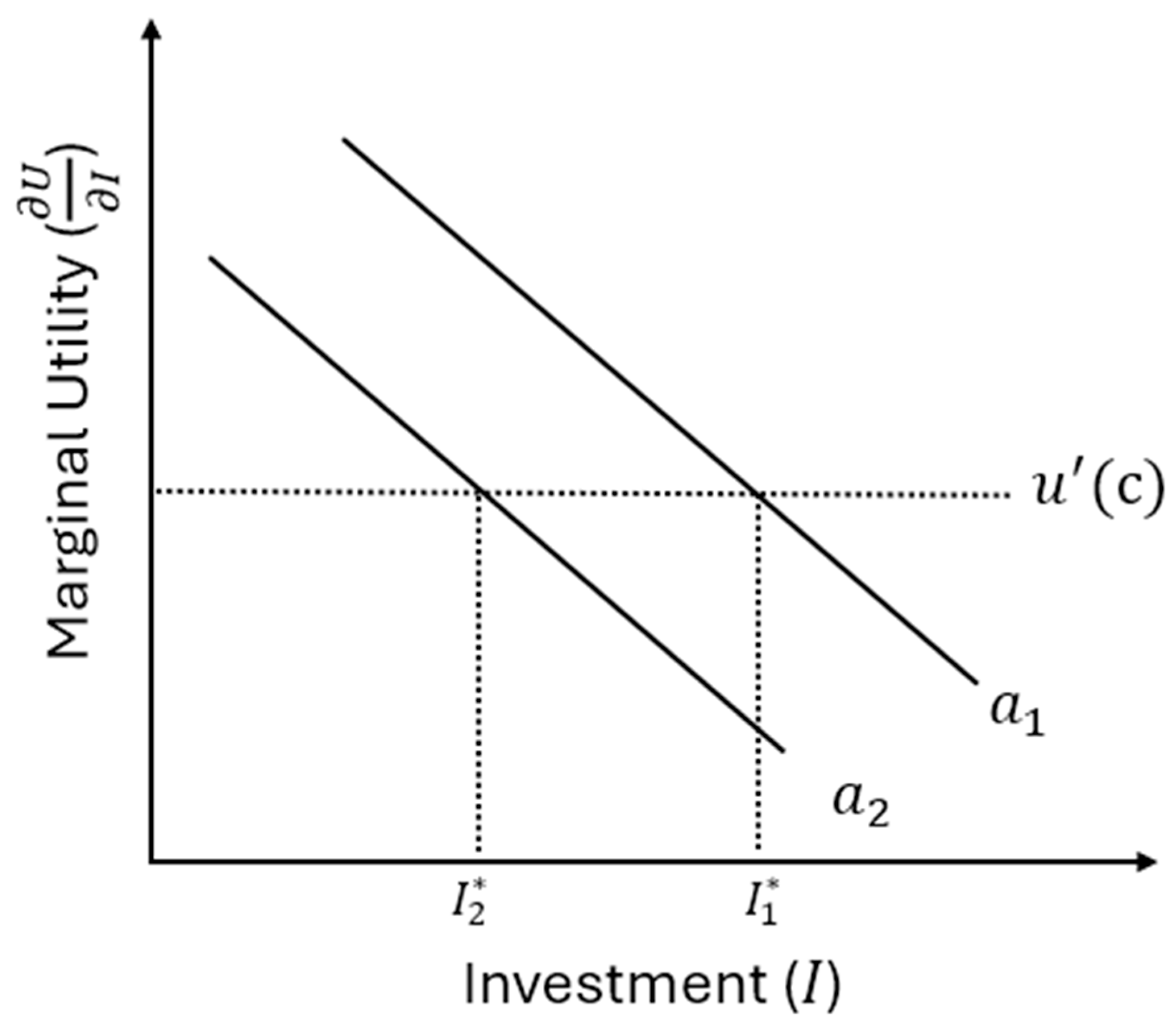 Preprints 196652 g003