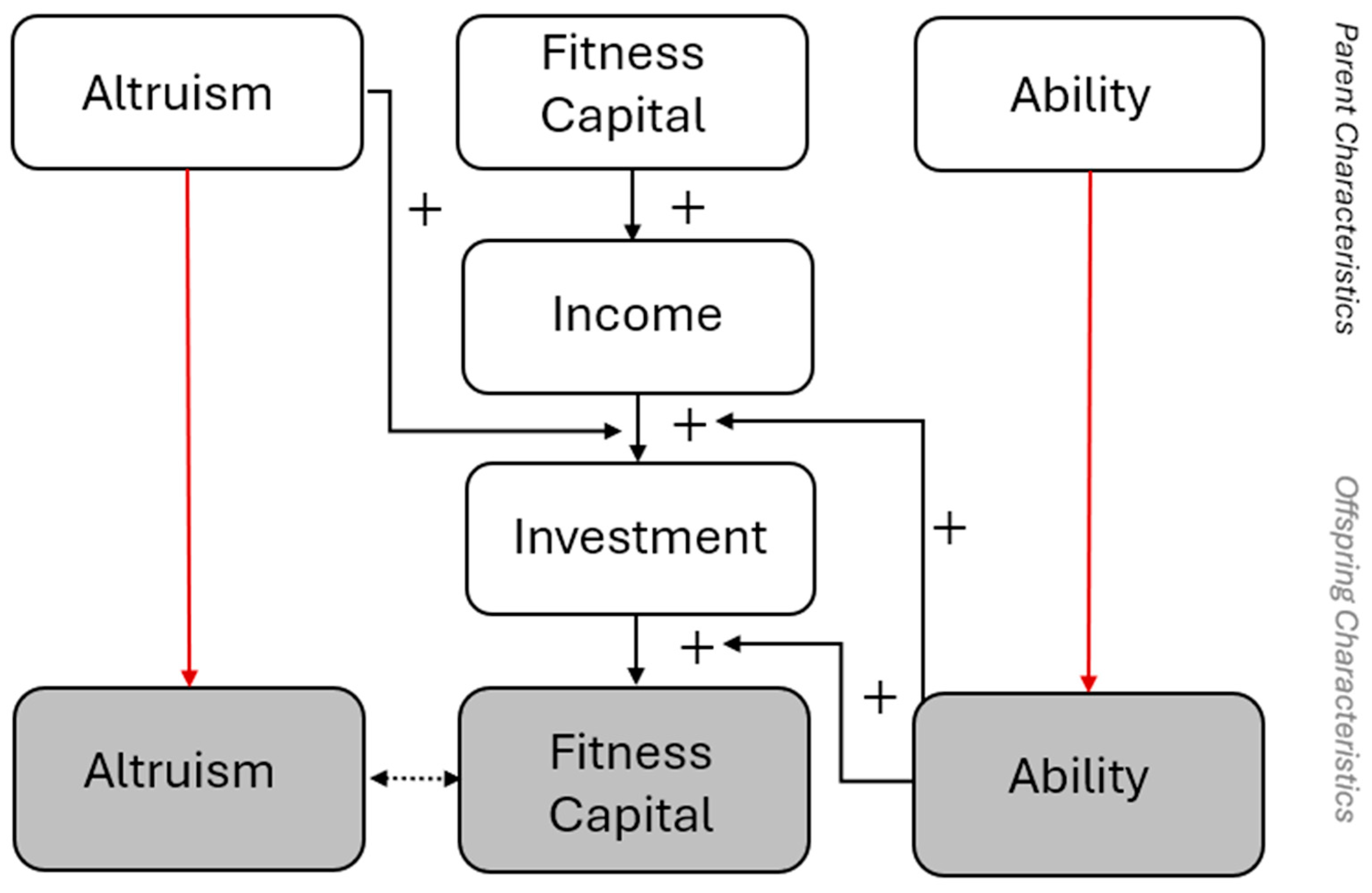 Preprints 196652 g004