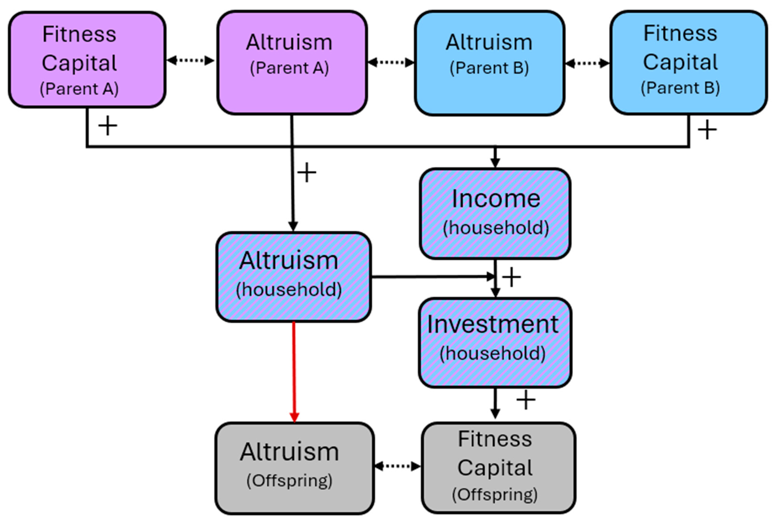Preprints 196652 g005