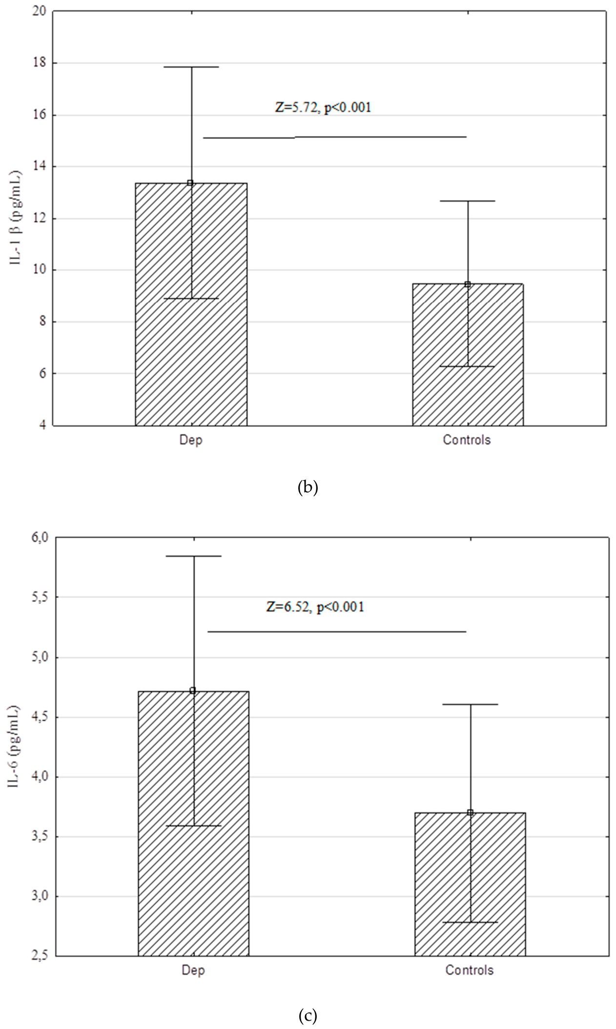 Preprints 222039 g001b