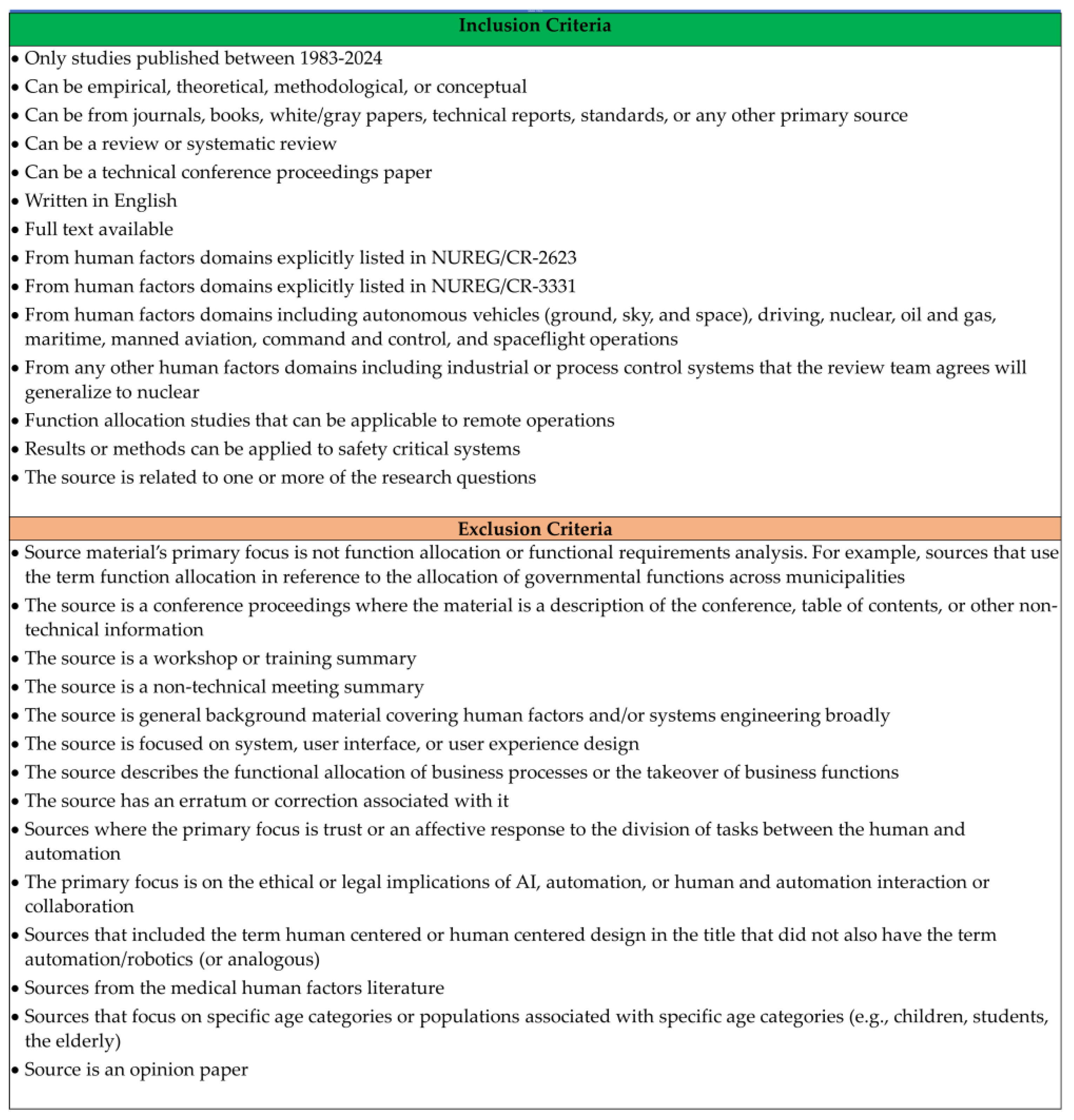 Preprints 190240 g002