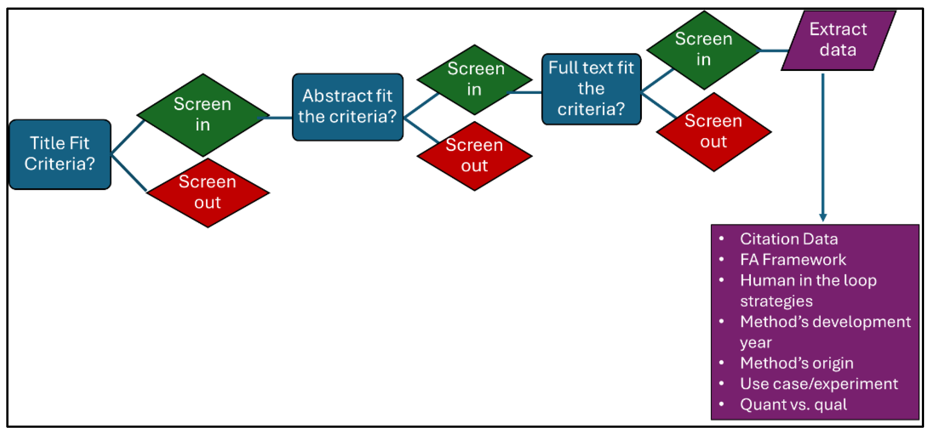 Preprints 190240 g003