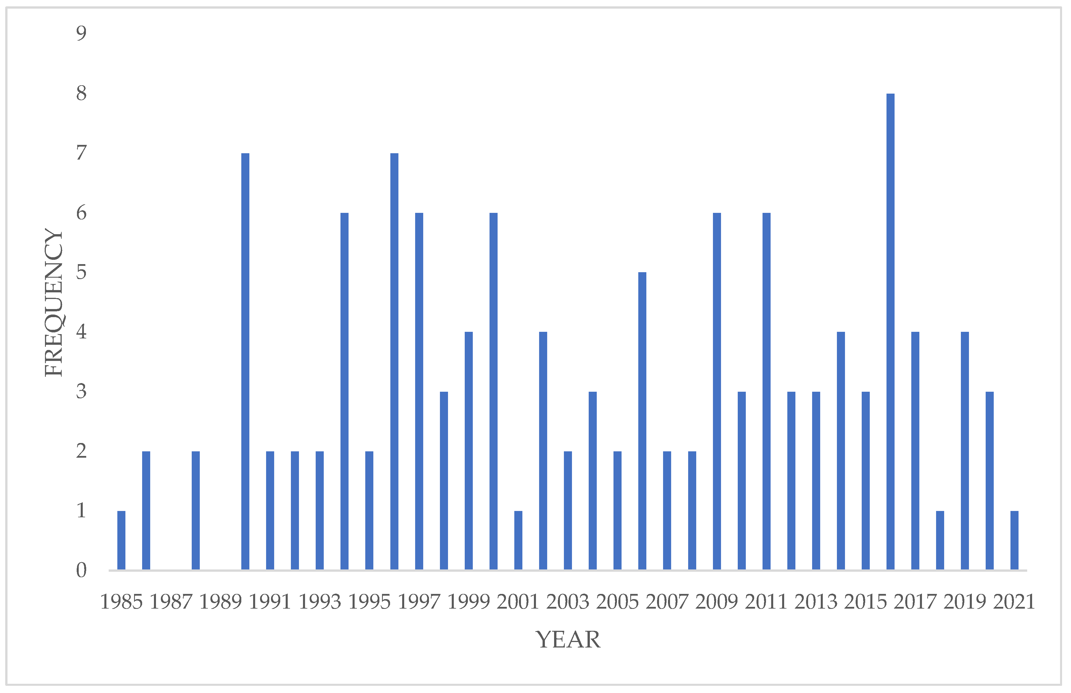 Preprints 190240 g004