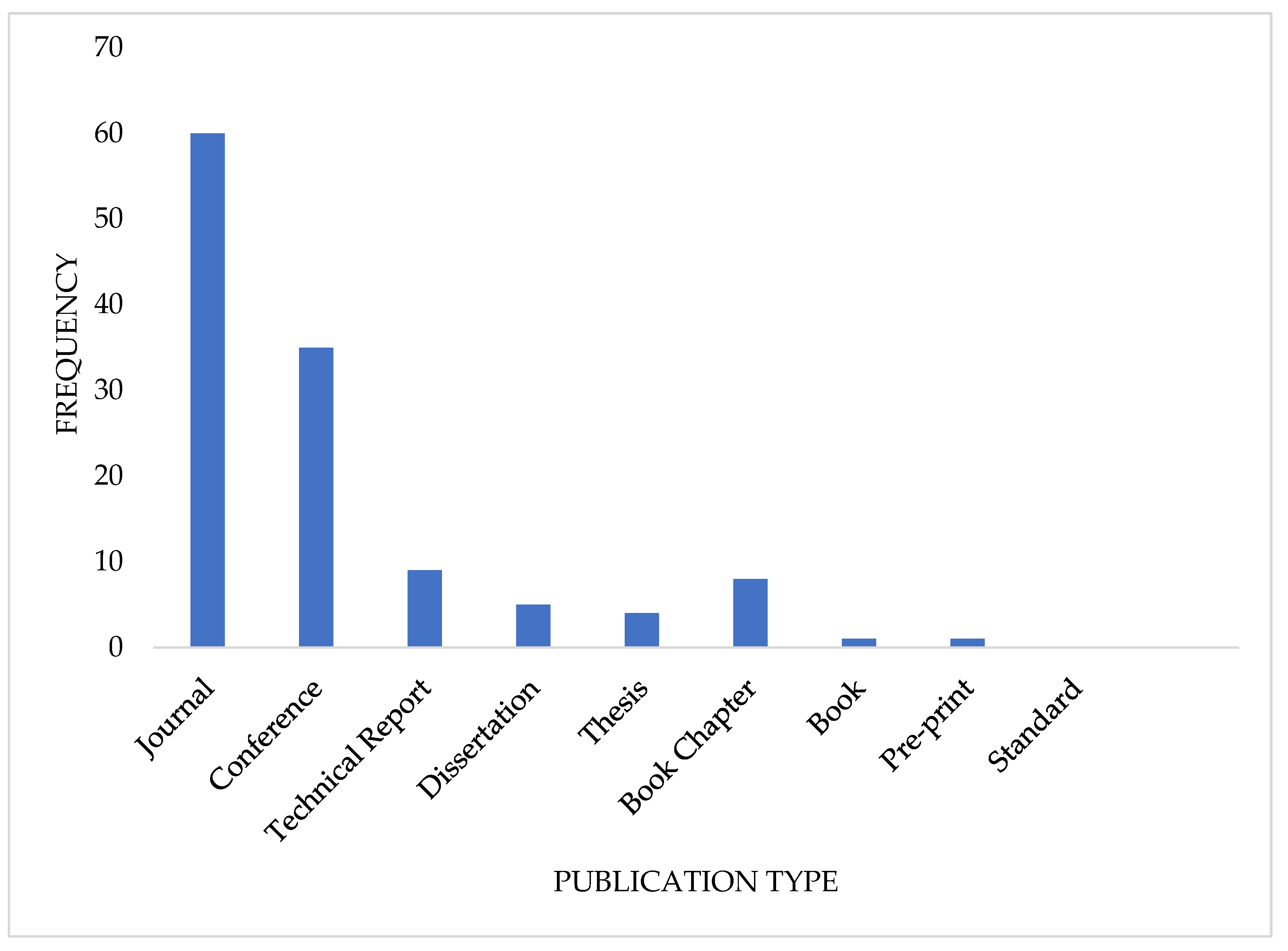 Preprints 190240 g005