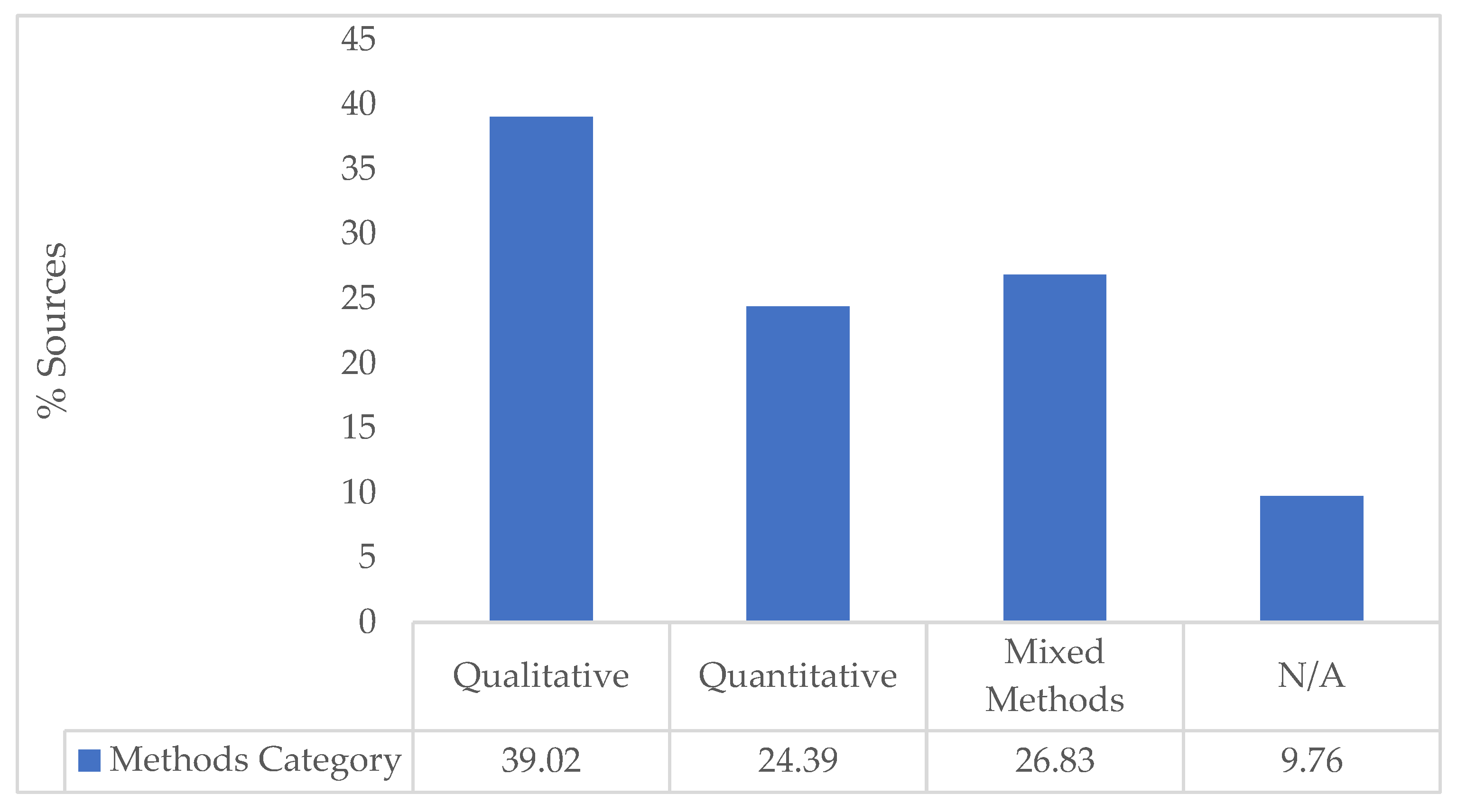 Preprints 190240 g006