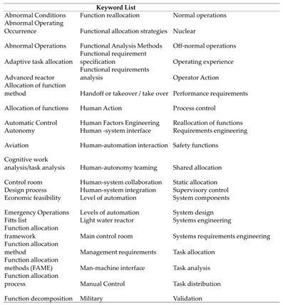 Preprints 190240 i001